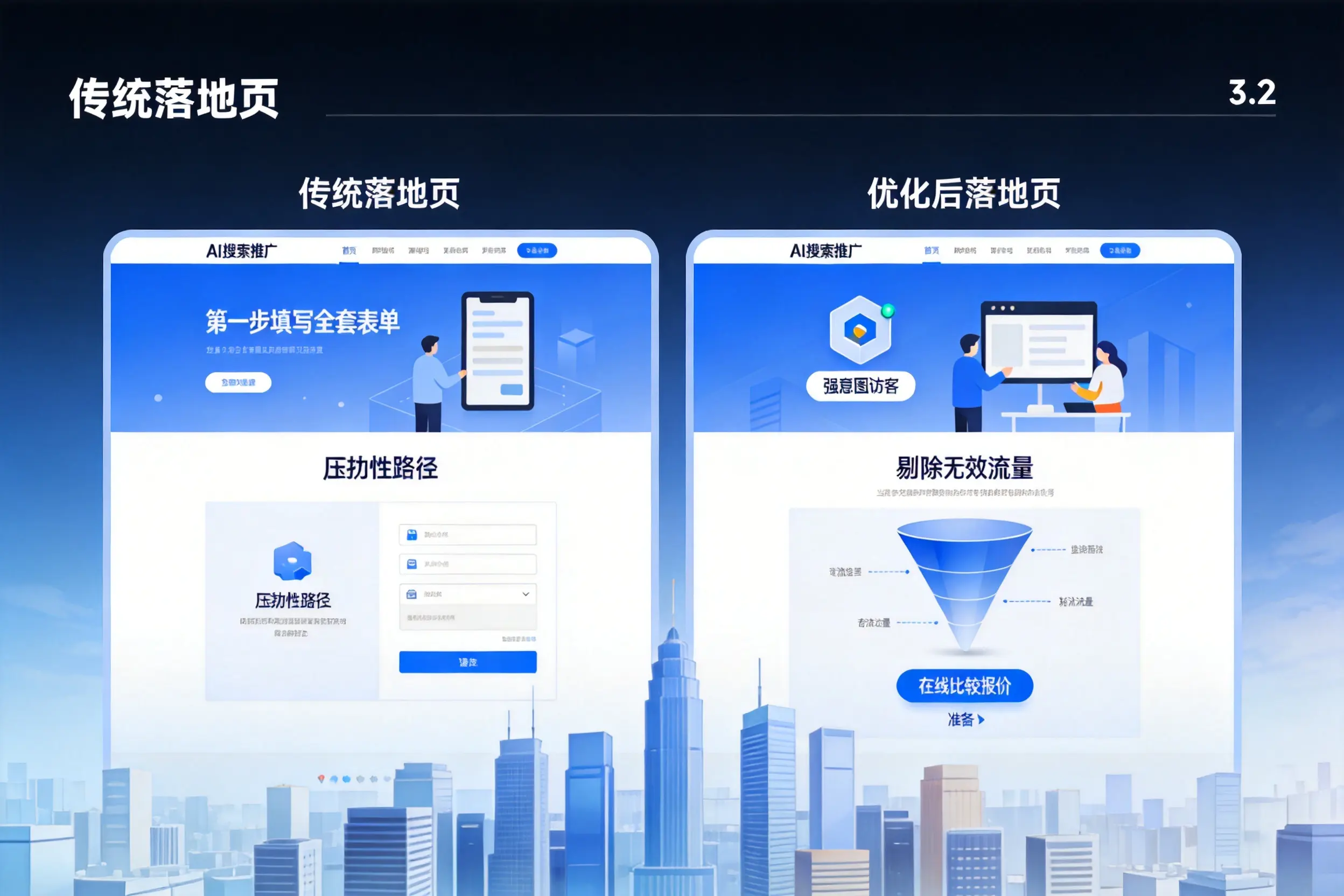 AI搜索推广落地页转化低?白银企业优化方法详解