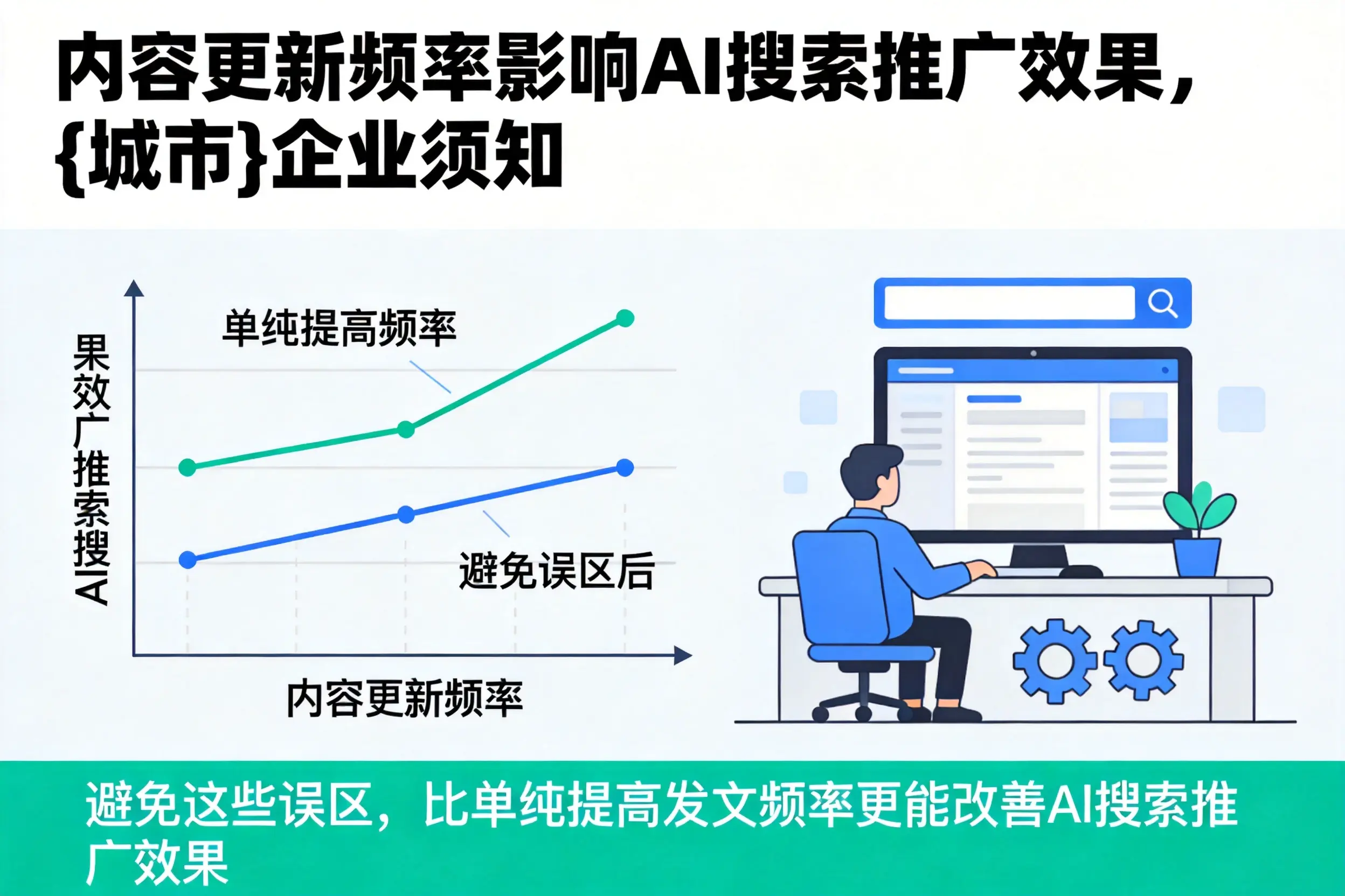 内容更新频率影响AI搜索推广效果，白银企业须知