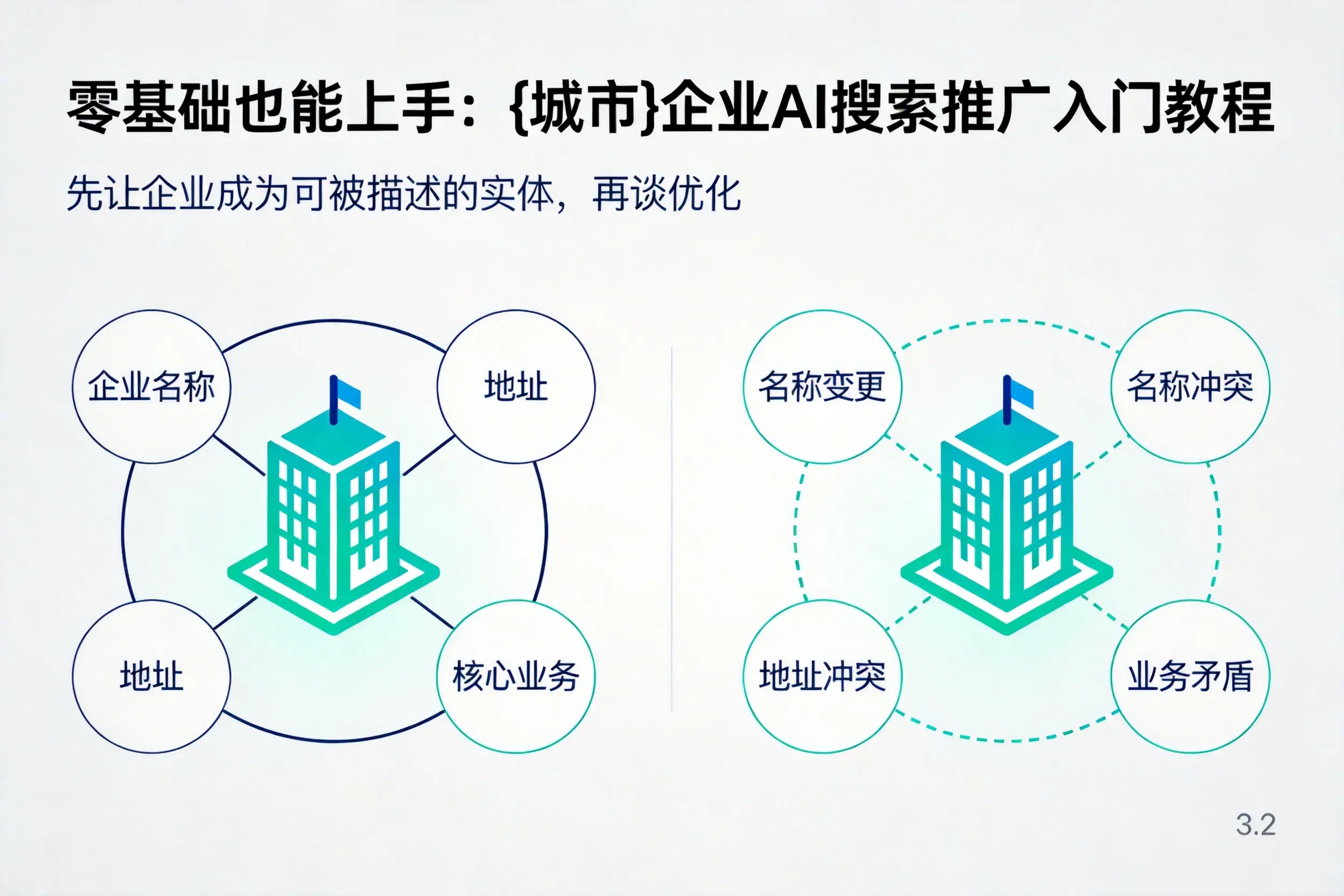 零基础也能上手:白银企业AI搜索推广入门教程