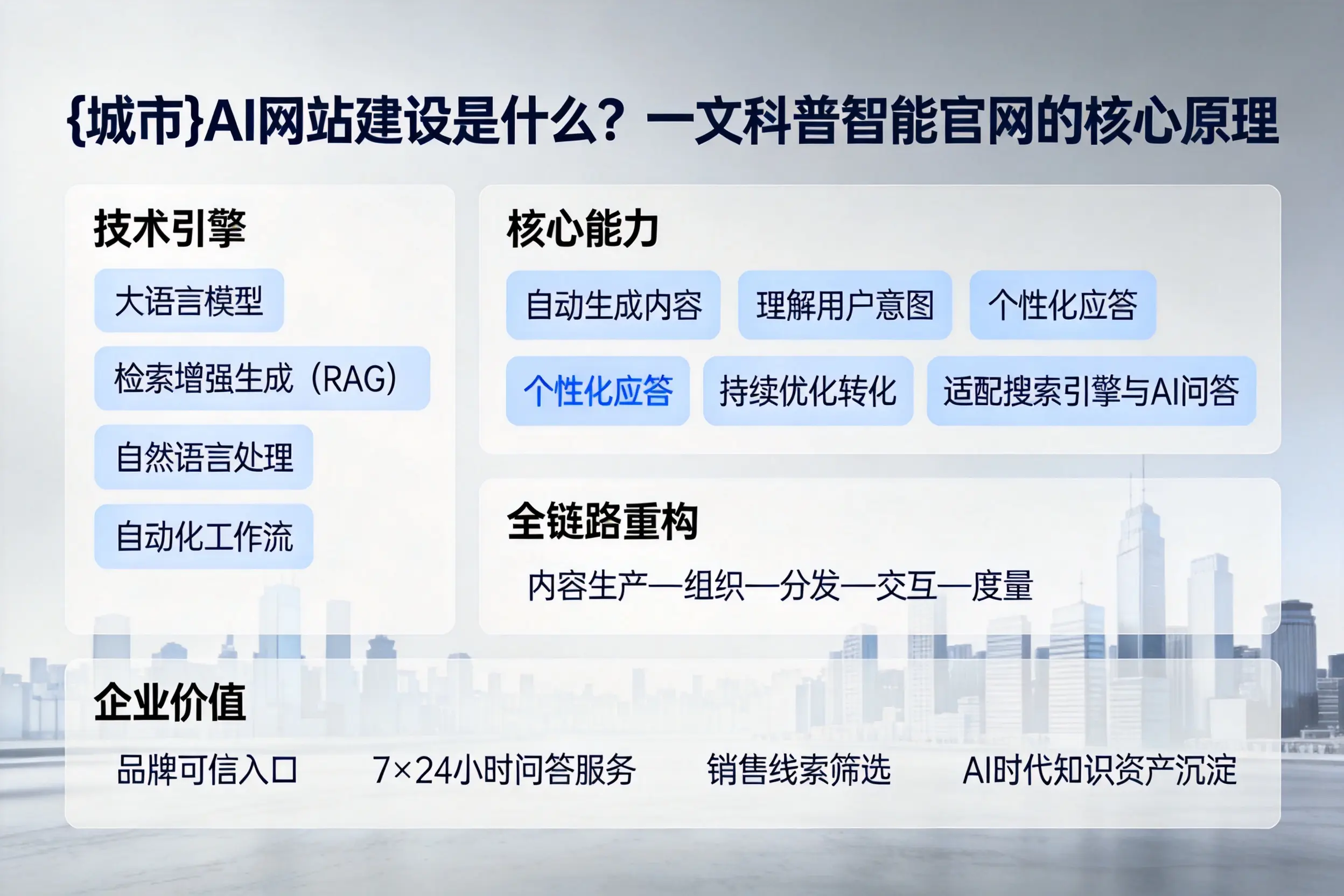 白银AI网站建设是什么？一文科普智能官网的核心原理