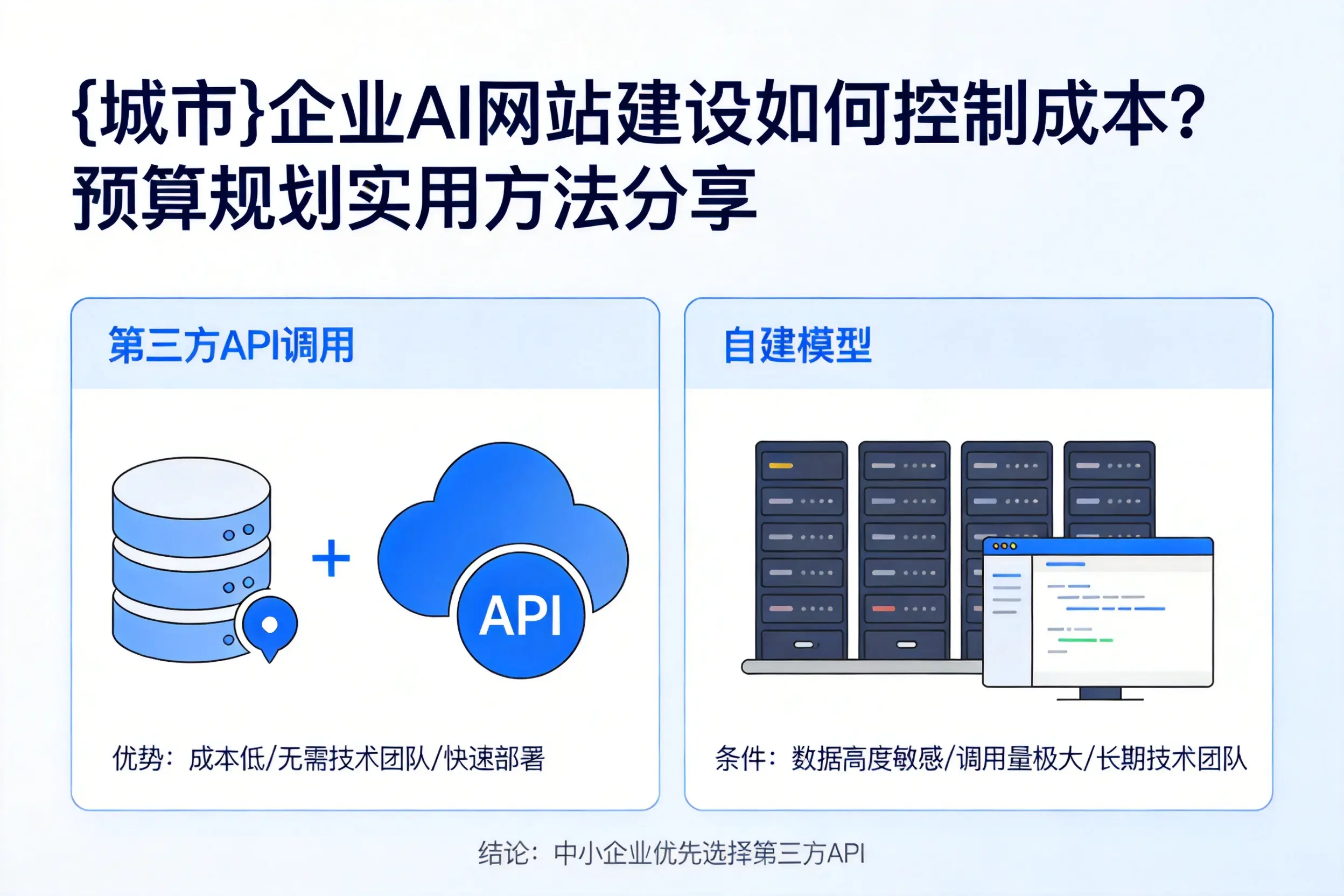 白银企业AI网站建设如何控制成本？预算规划实用方法分享