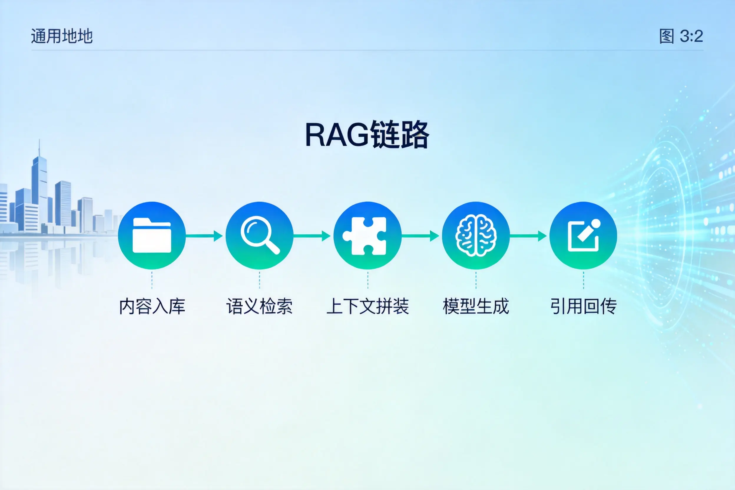 手把手教你白银AI网站建设:搭建智能官网的完整教程