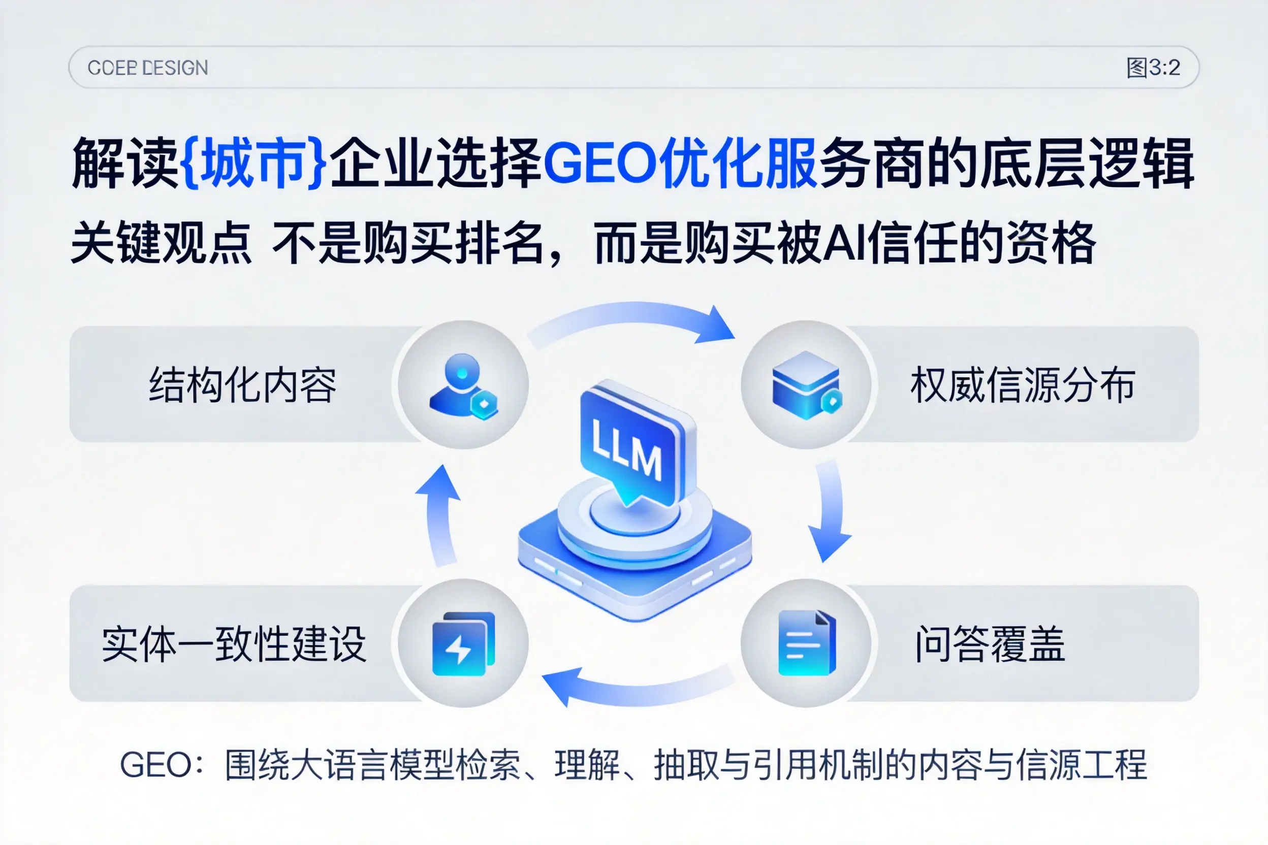 解读白银企业选择GEO优化服务商的底层逻辑