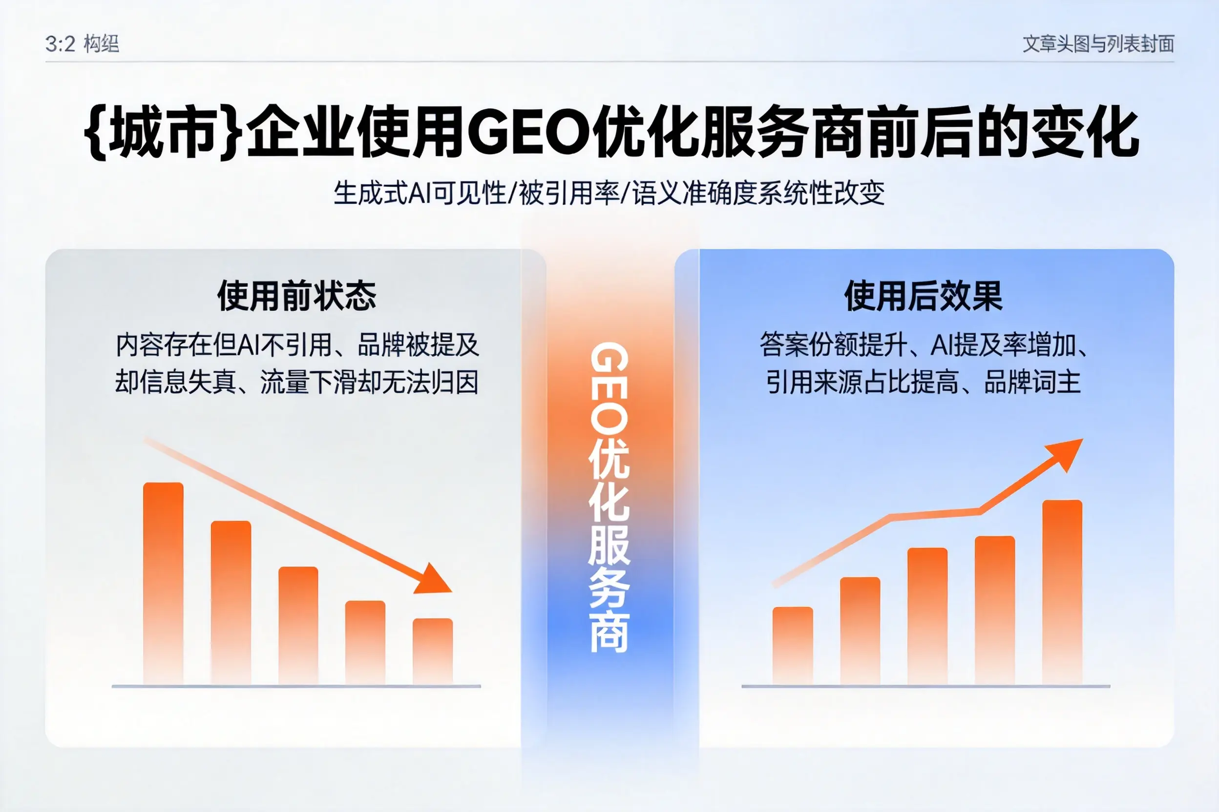 白银企业使用GEO优化服务商前后的变化