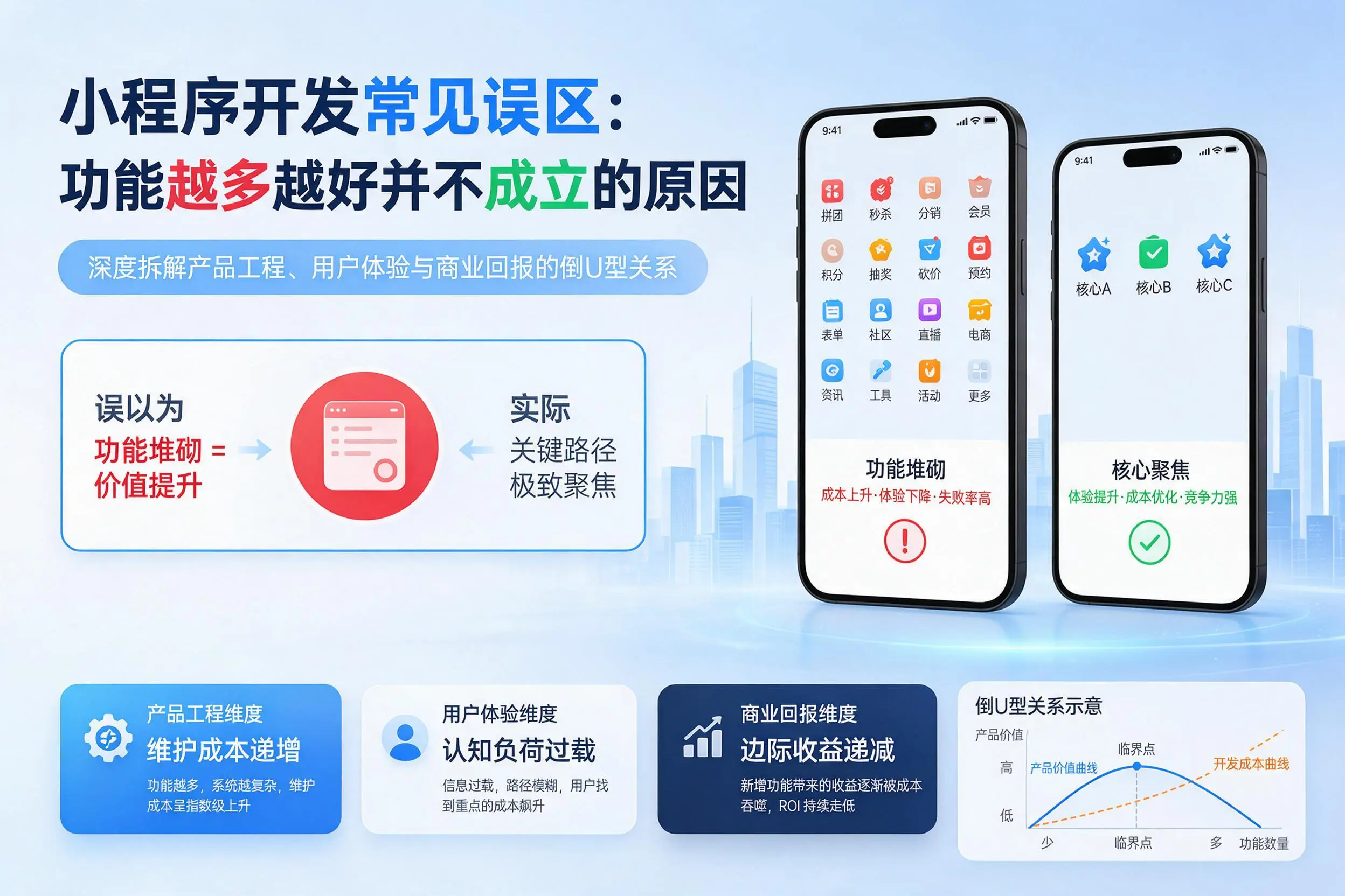白银小程序开发常见误区：功能越多越好并不成立的原因