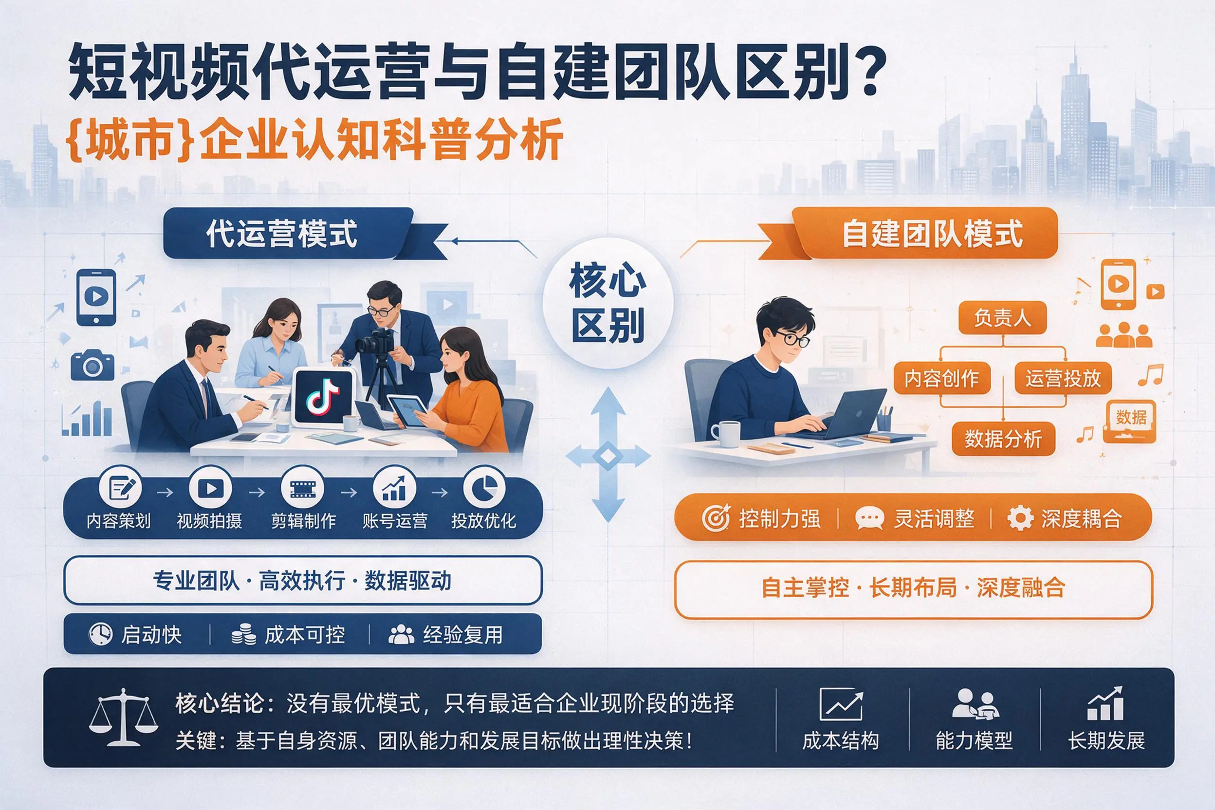 短视频代运营与自建团队区别？白银企业认知科普分析