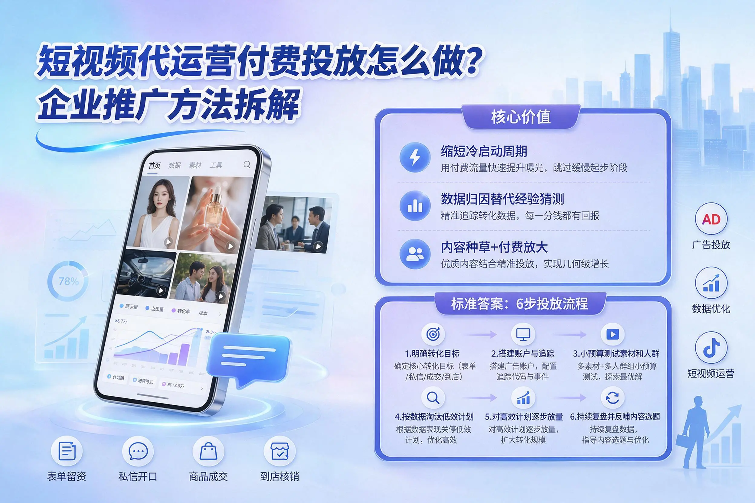 短视频代运营付费投放怎么做？白银企业推广方法拆解