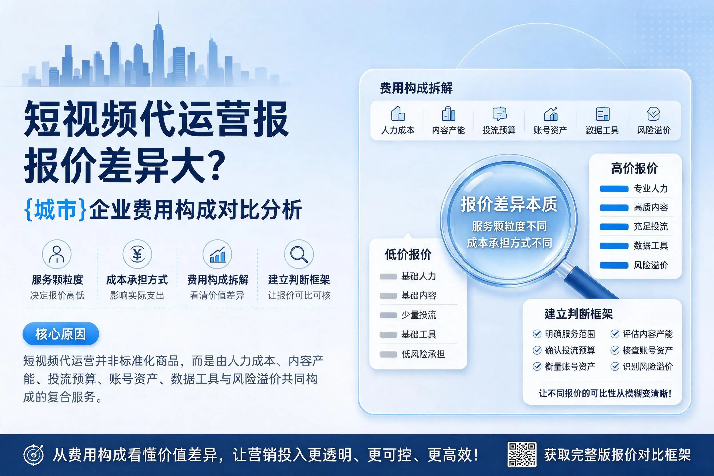 短视频代运营报价差异大？白银企业费用构成对比分析