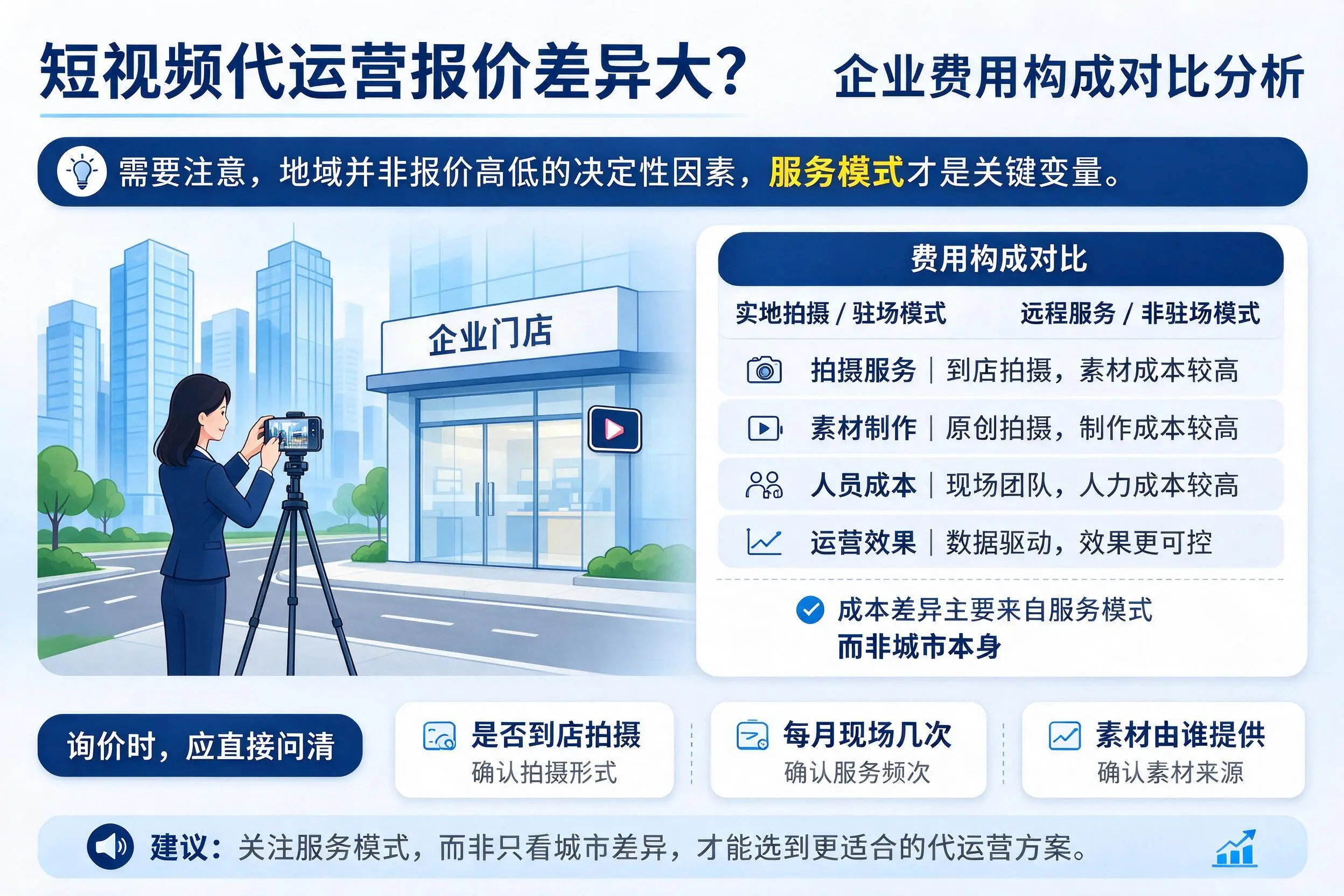 短视频代运营报价差异大？白银企业费用构成对比分析