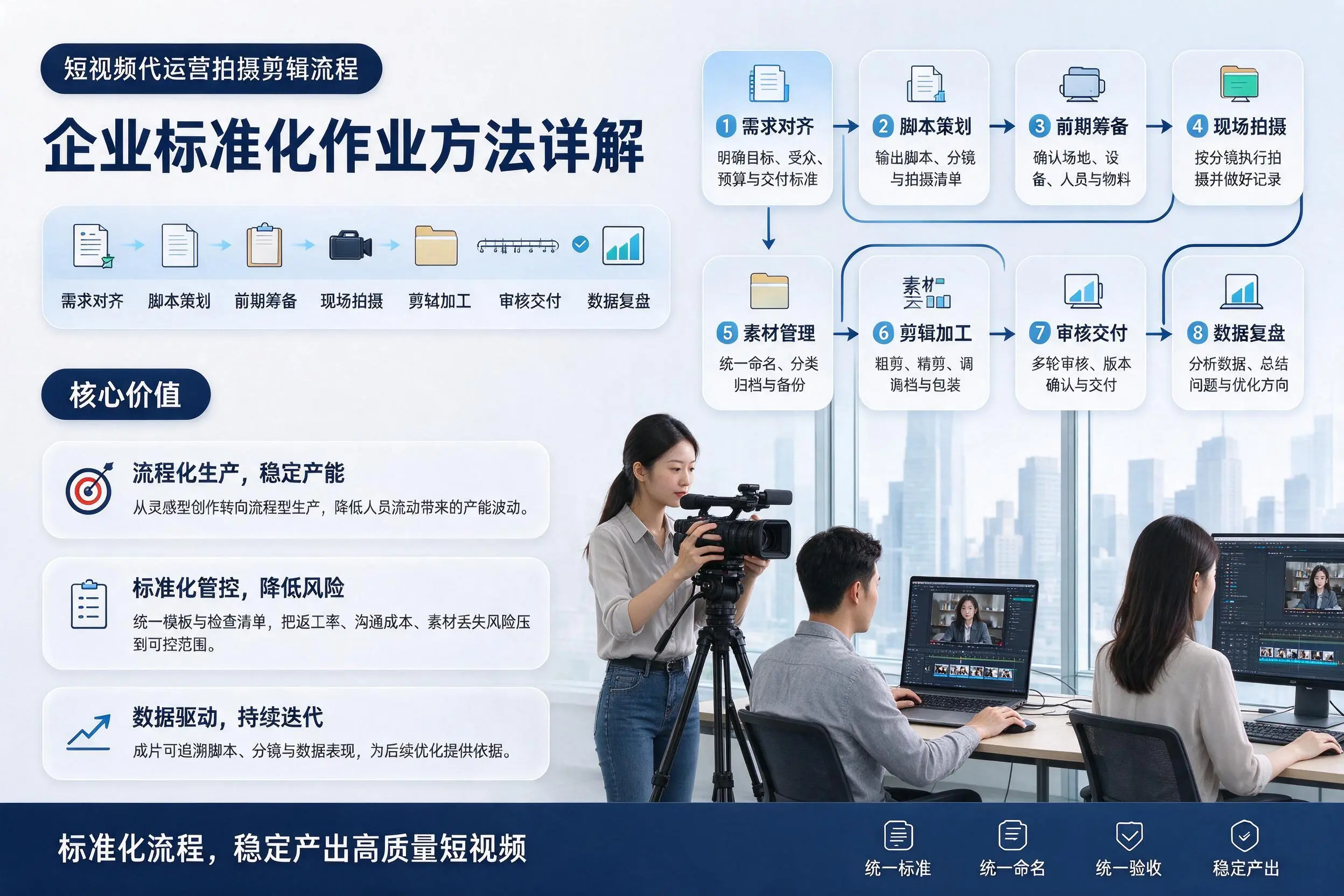 短视频代运营拍摄剪辑流程：白银企业标准化作业方法详解