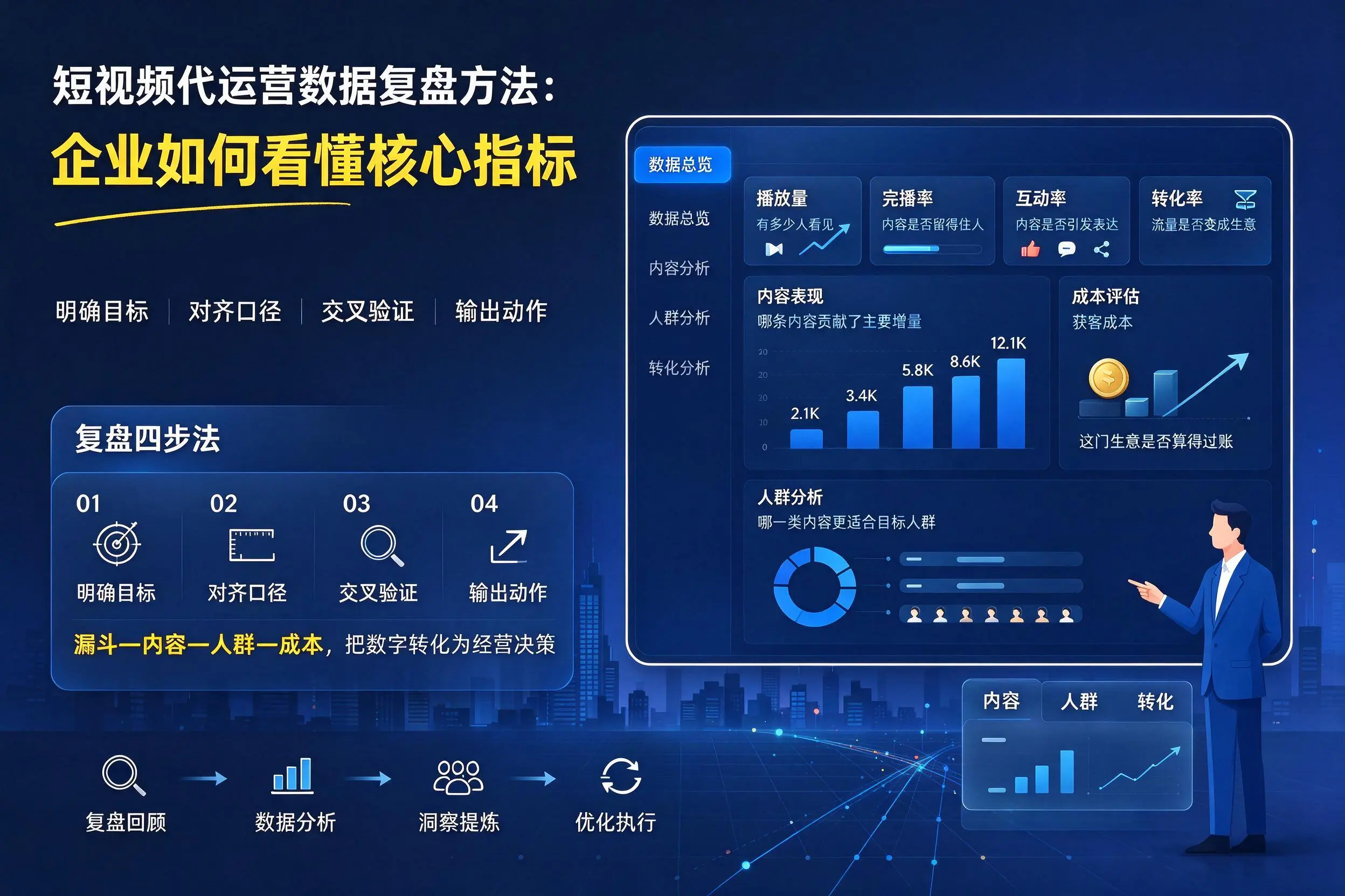 短视频代运营数据复盘方法：白银企业如何看懂核心指标
