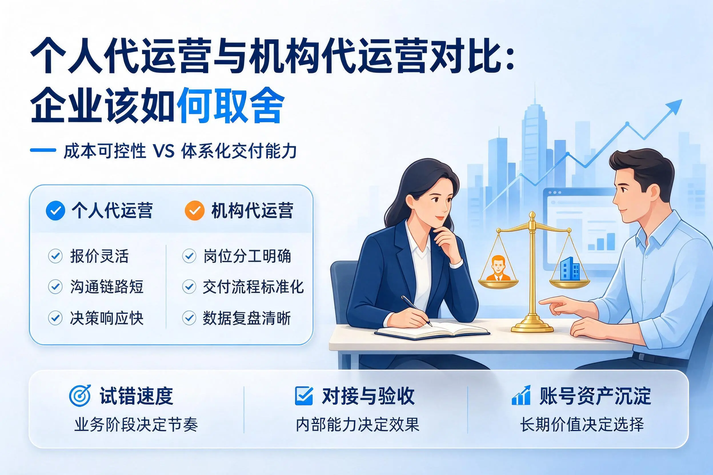 个人代运营与机构代运营对比：白银企业该如何取舍