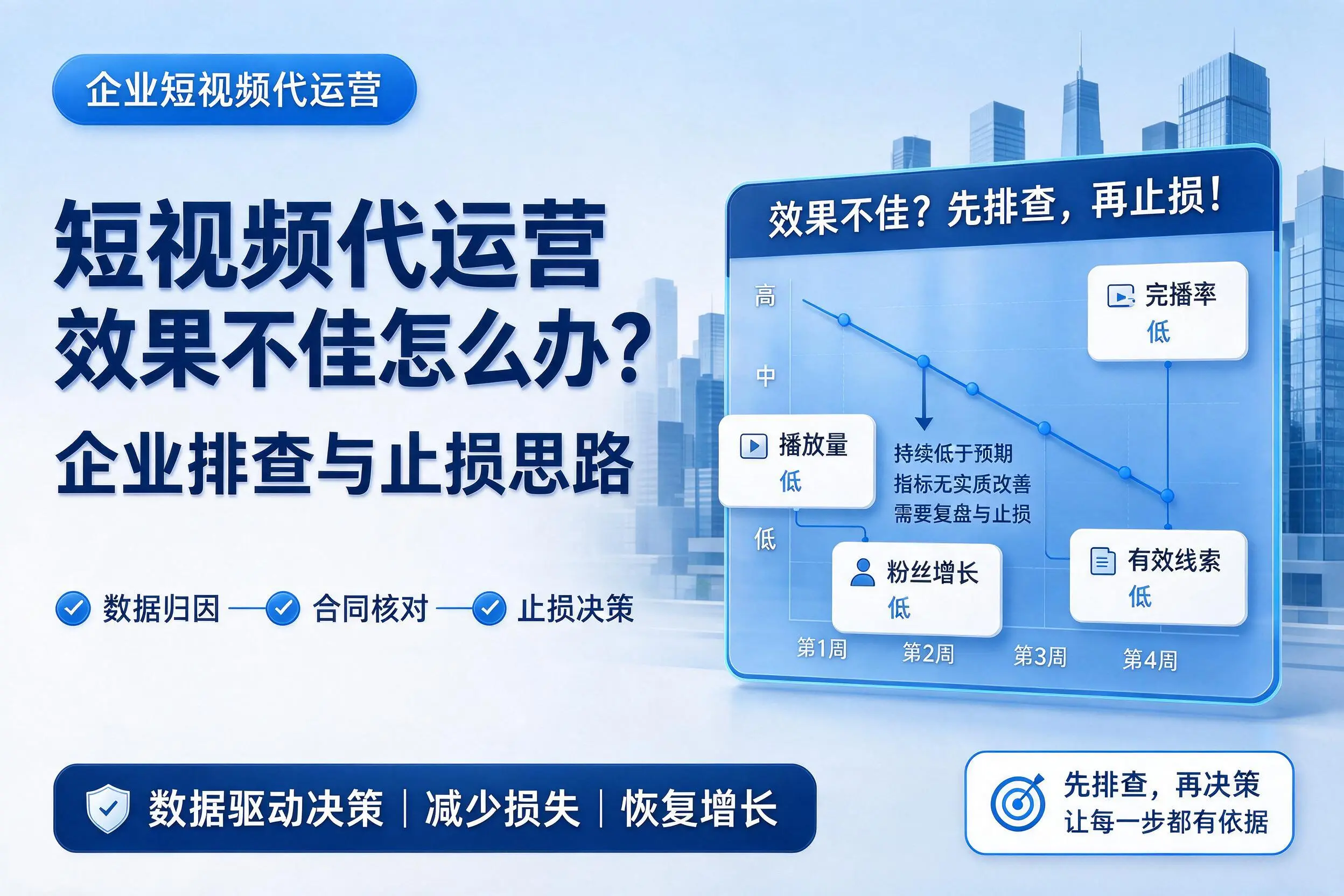 短视频代运营效果不佳怎么办？白银企业排查与止损思路