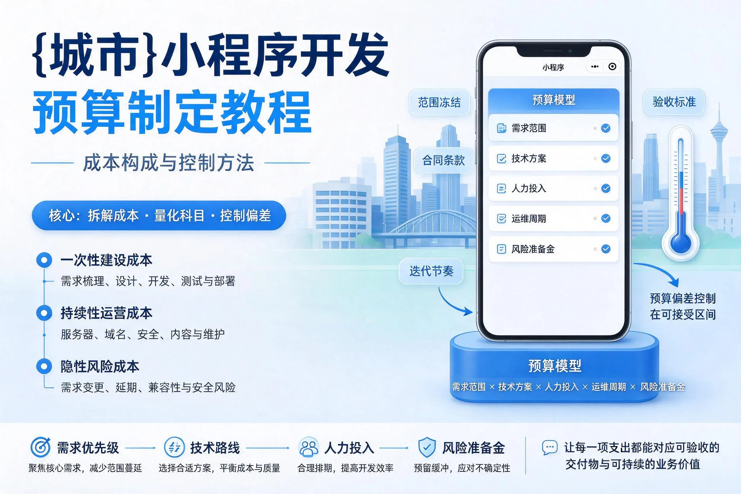 白银小程序开发预算制定教程：成本构成与控制方法