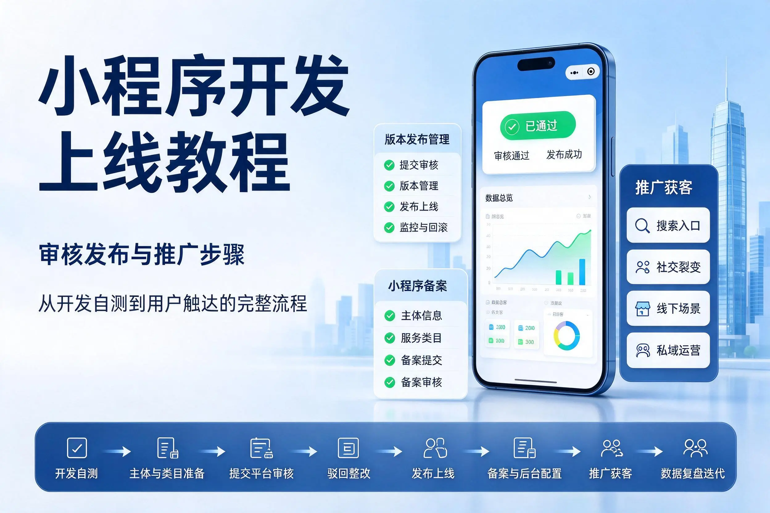 白银小程序开发上线教程：审核发布与推广步骤