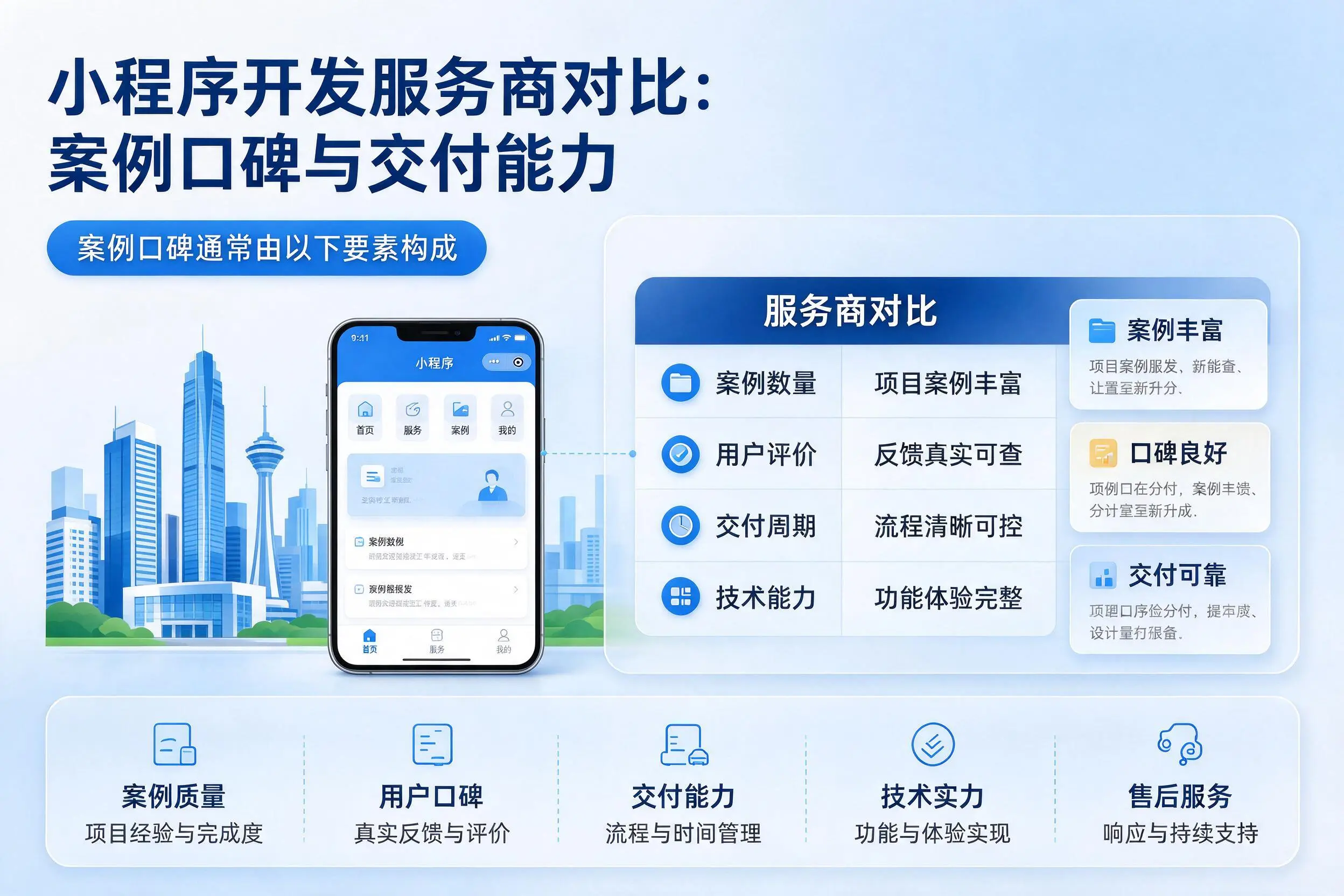白银小程序开发服务商对比：案例口碑与交付能力