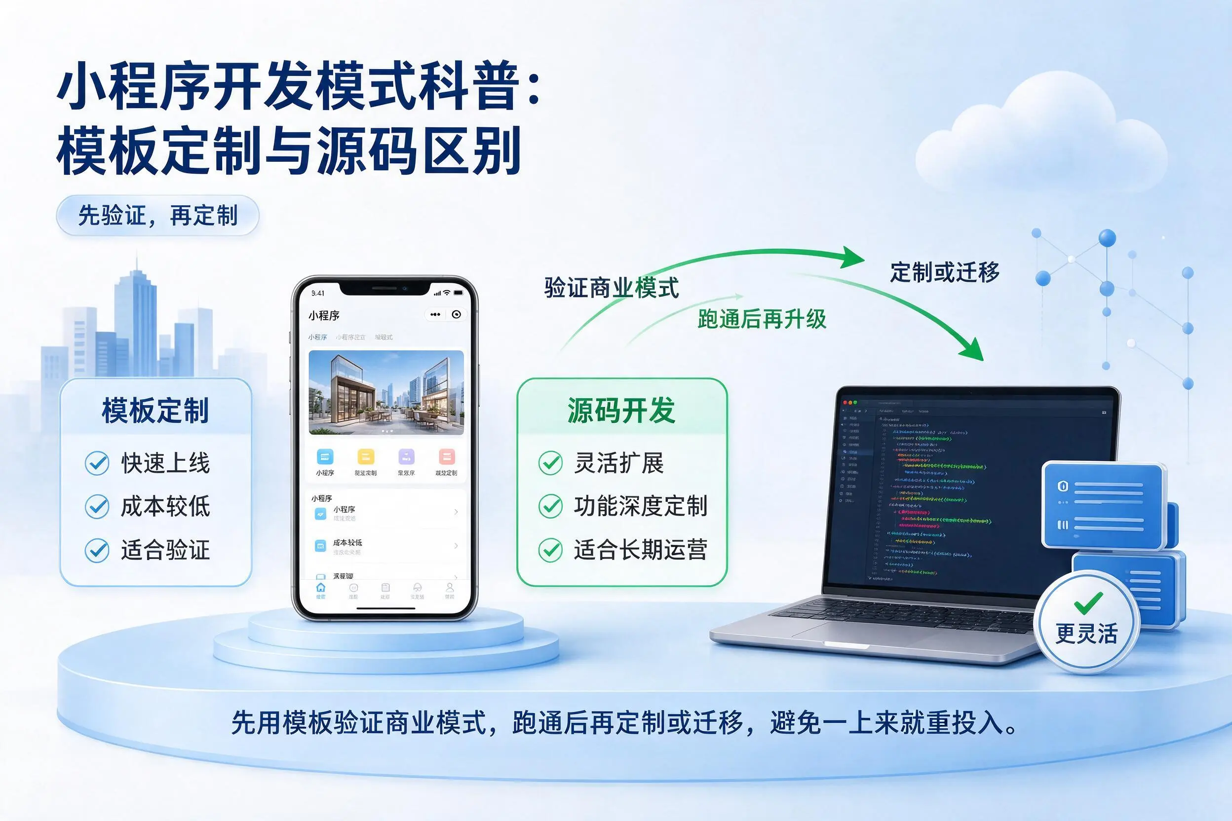 白银小程序开发模式科普：模板定制与源码区别