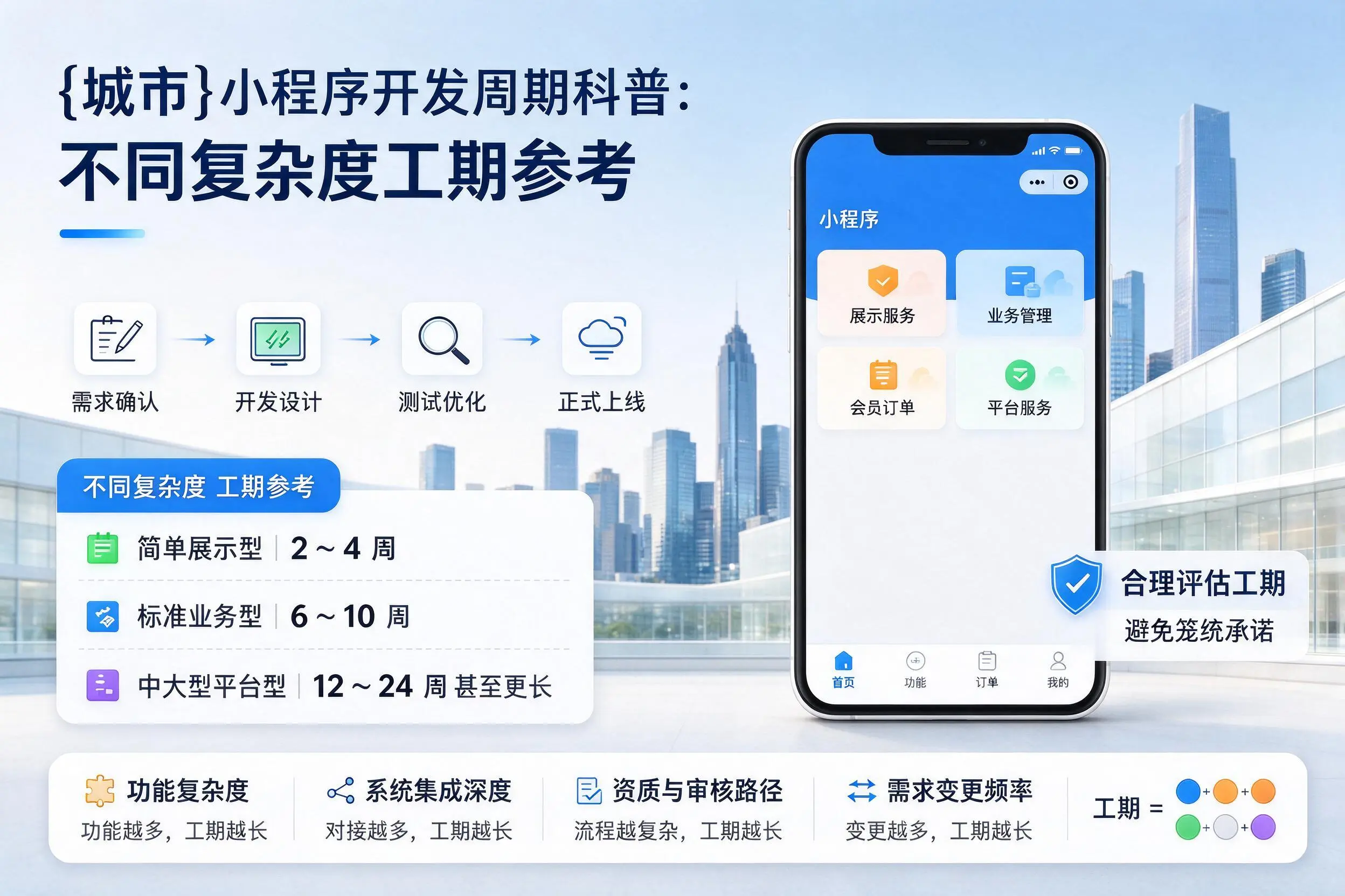 白银小程序开发周期科普:不同复杂度工期参考