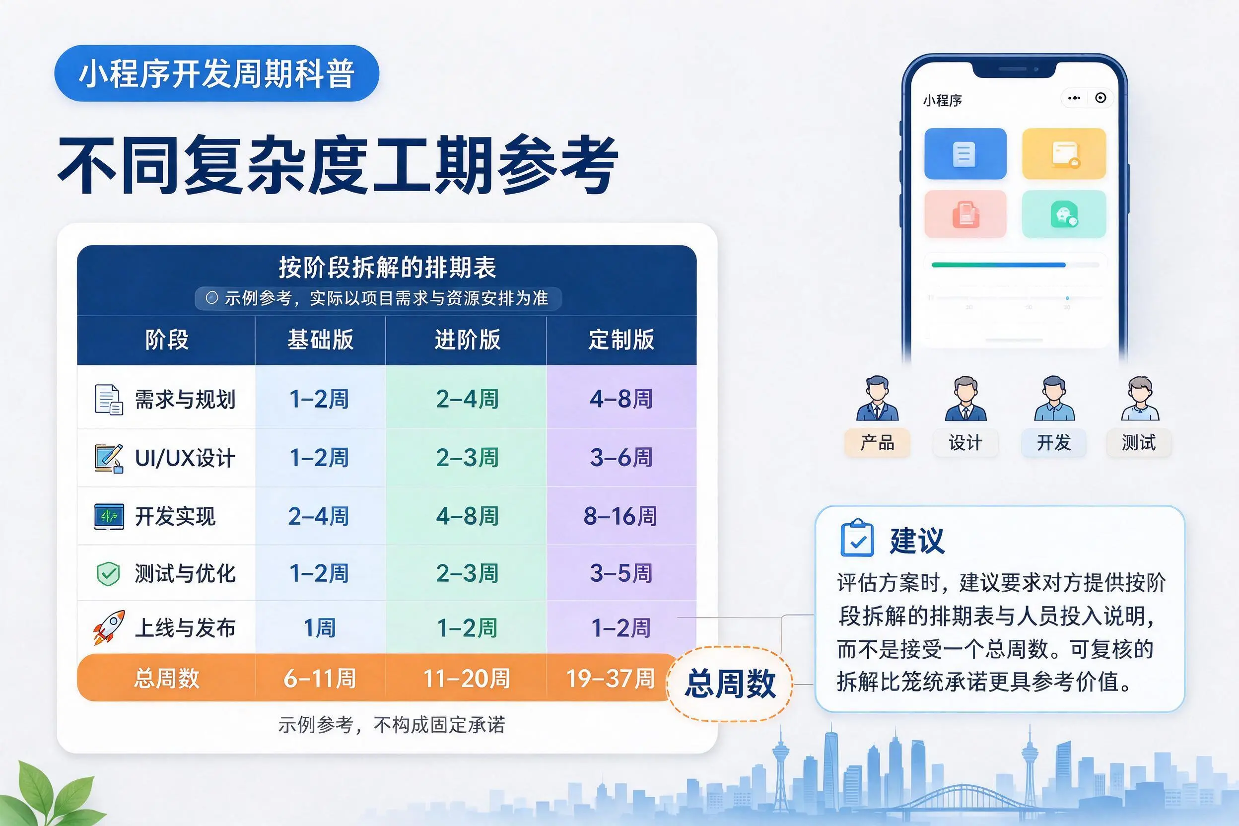 白银小程序开发周期科普:不同复杂度工期参考