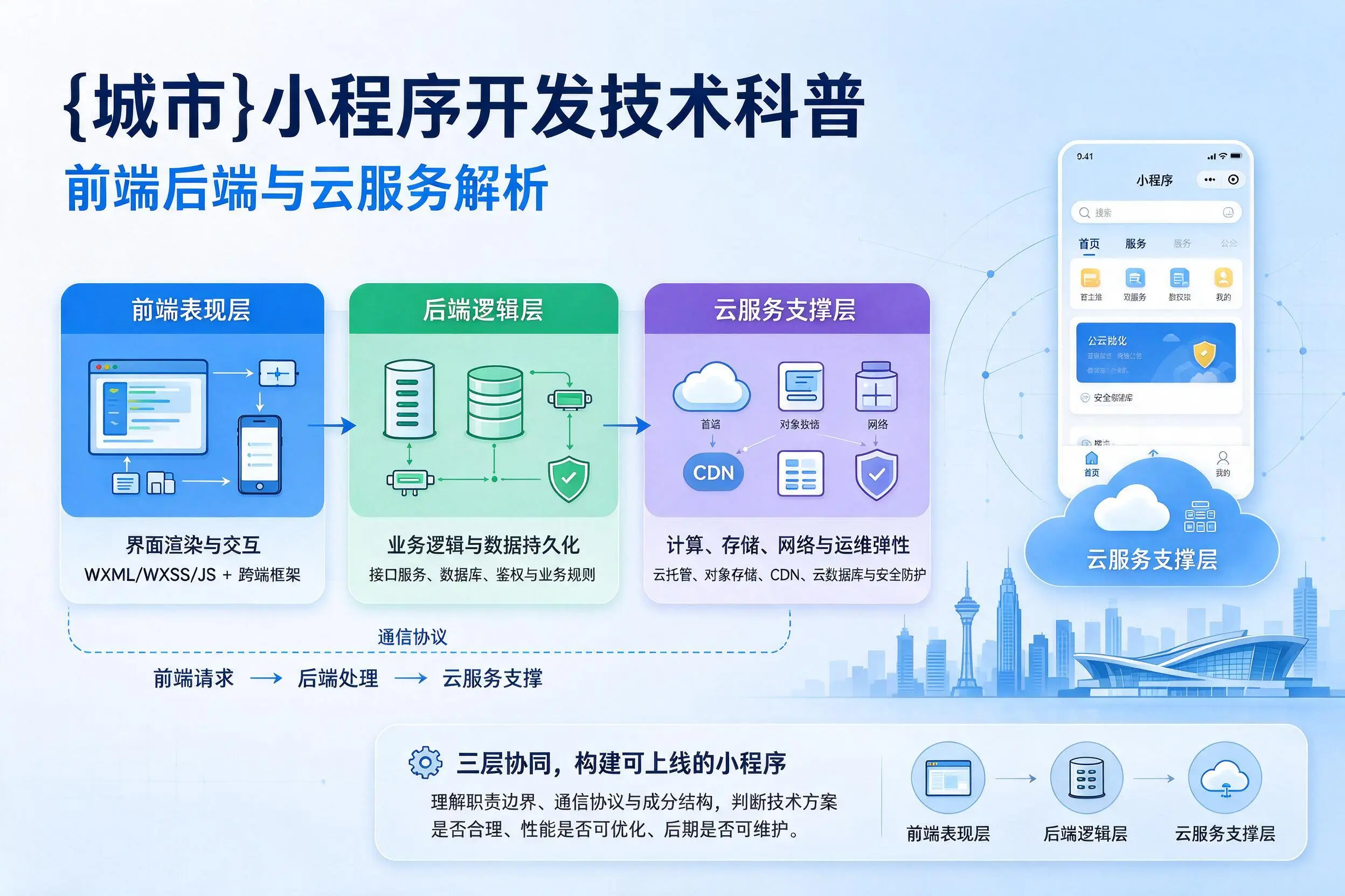白银小程序开发技术科普：前端后端与云服务解析