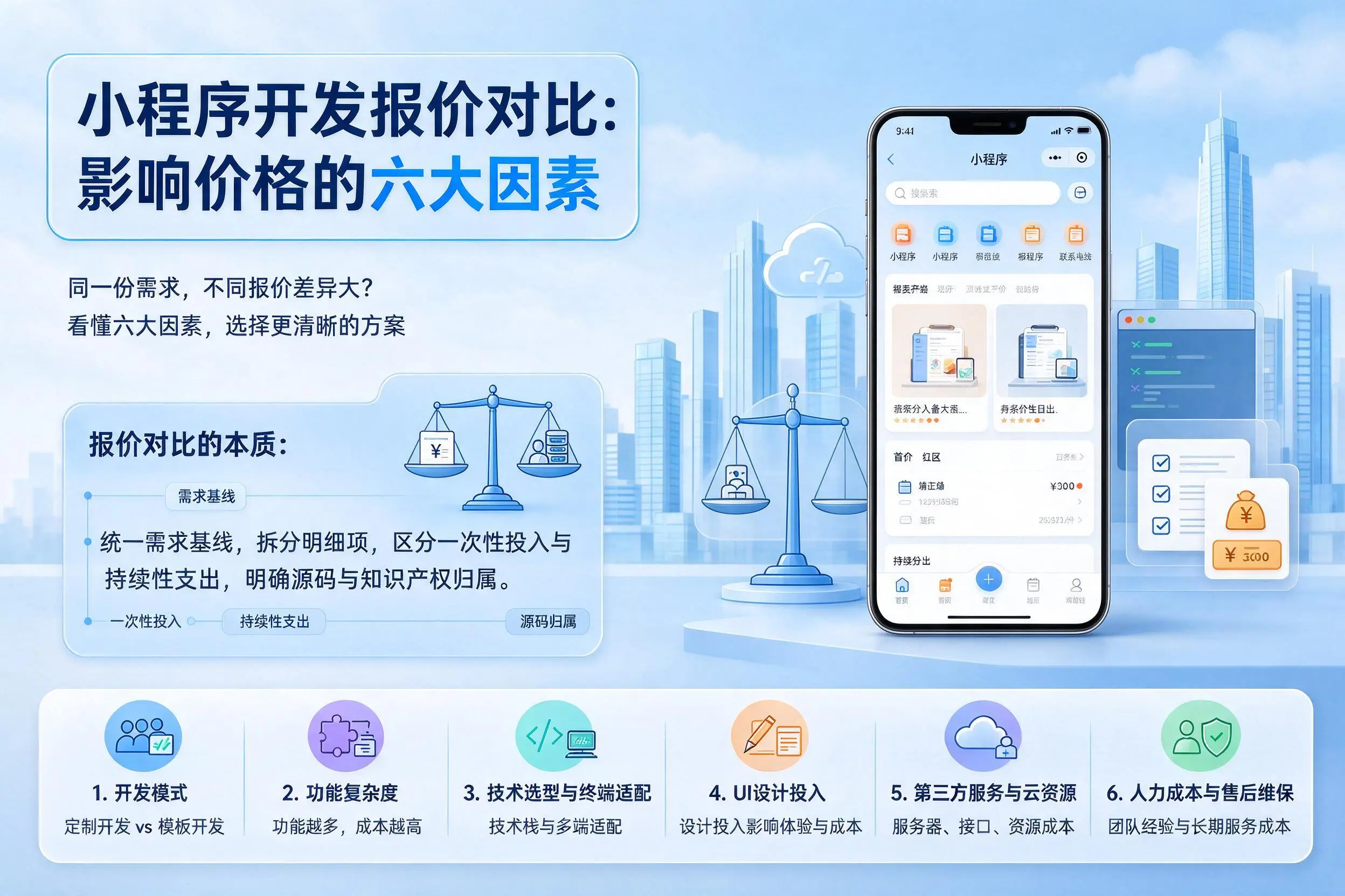 白银小程序开发报价对比:影响价格的六大因素