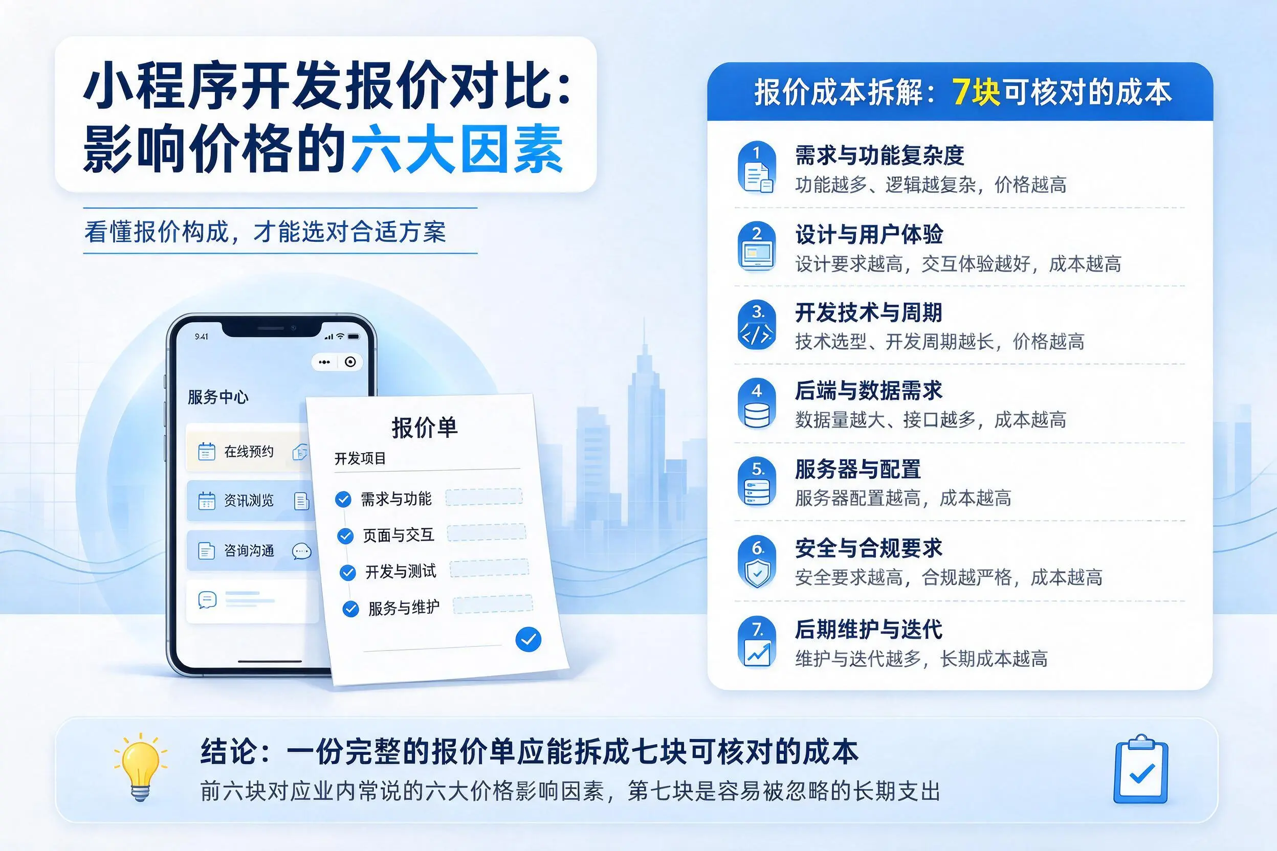 白银小程序开发报价对比:影响价格的六大因素