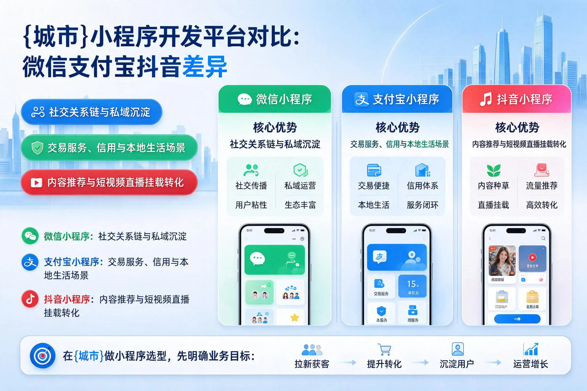 白银小程序开发平台对比:微信支付宝抖音差异