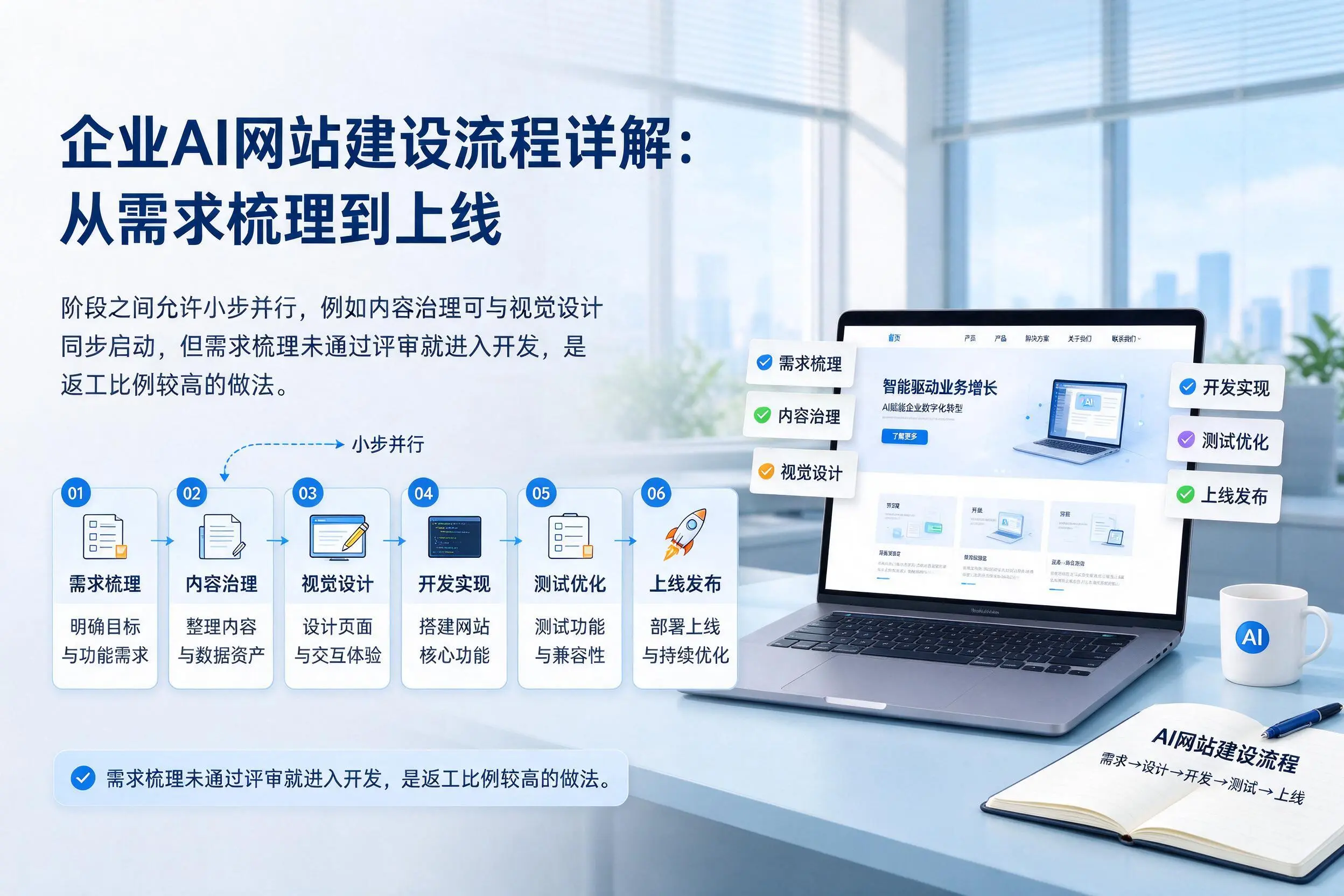 白银企业AI网站建设流程详解：从需求梳理到上线