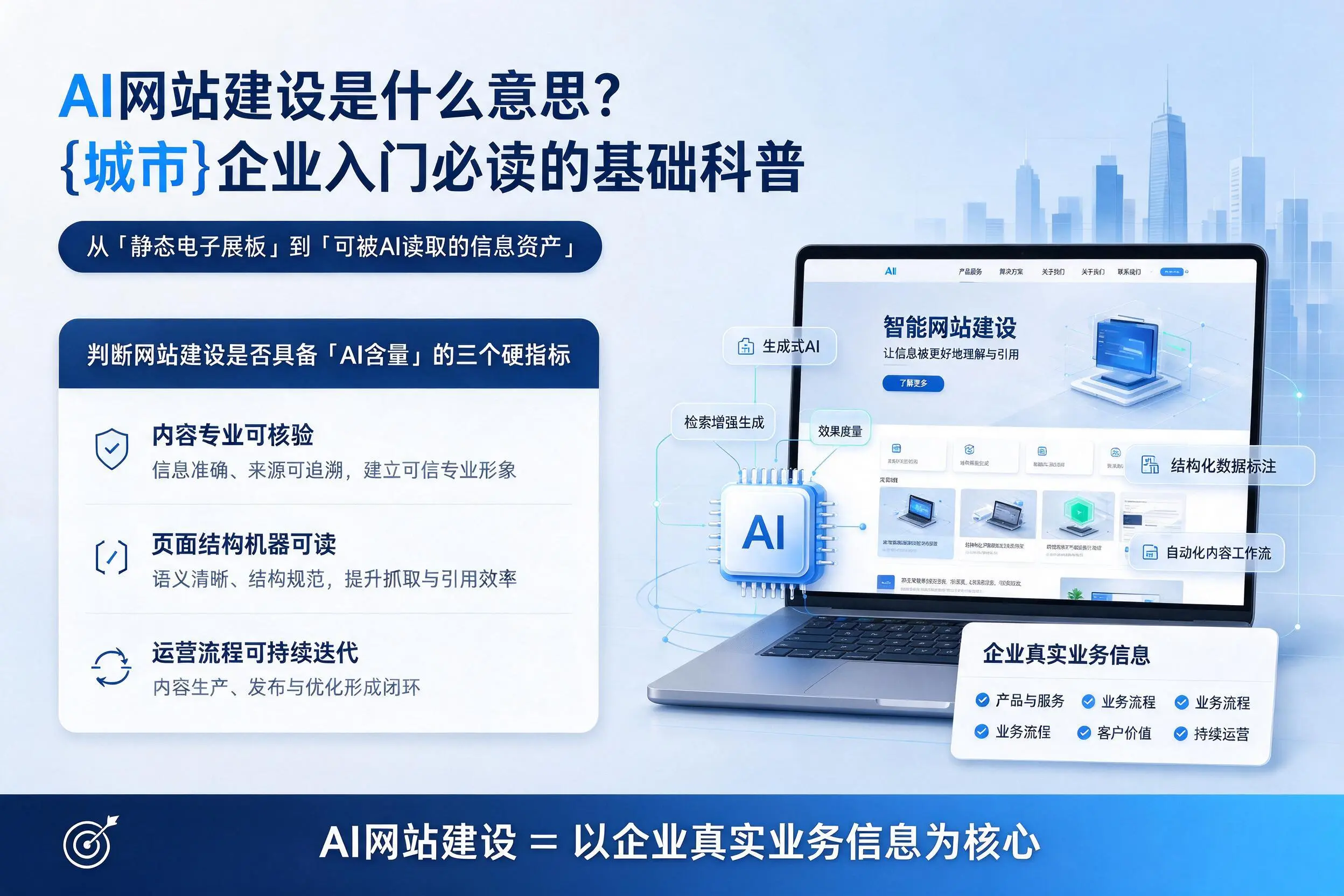 AI网站建设是什么意思？白银企业入门必读的基础科普