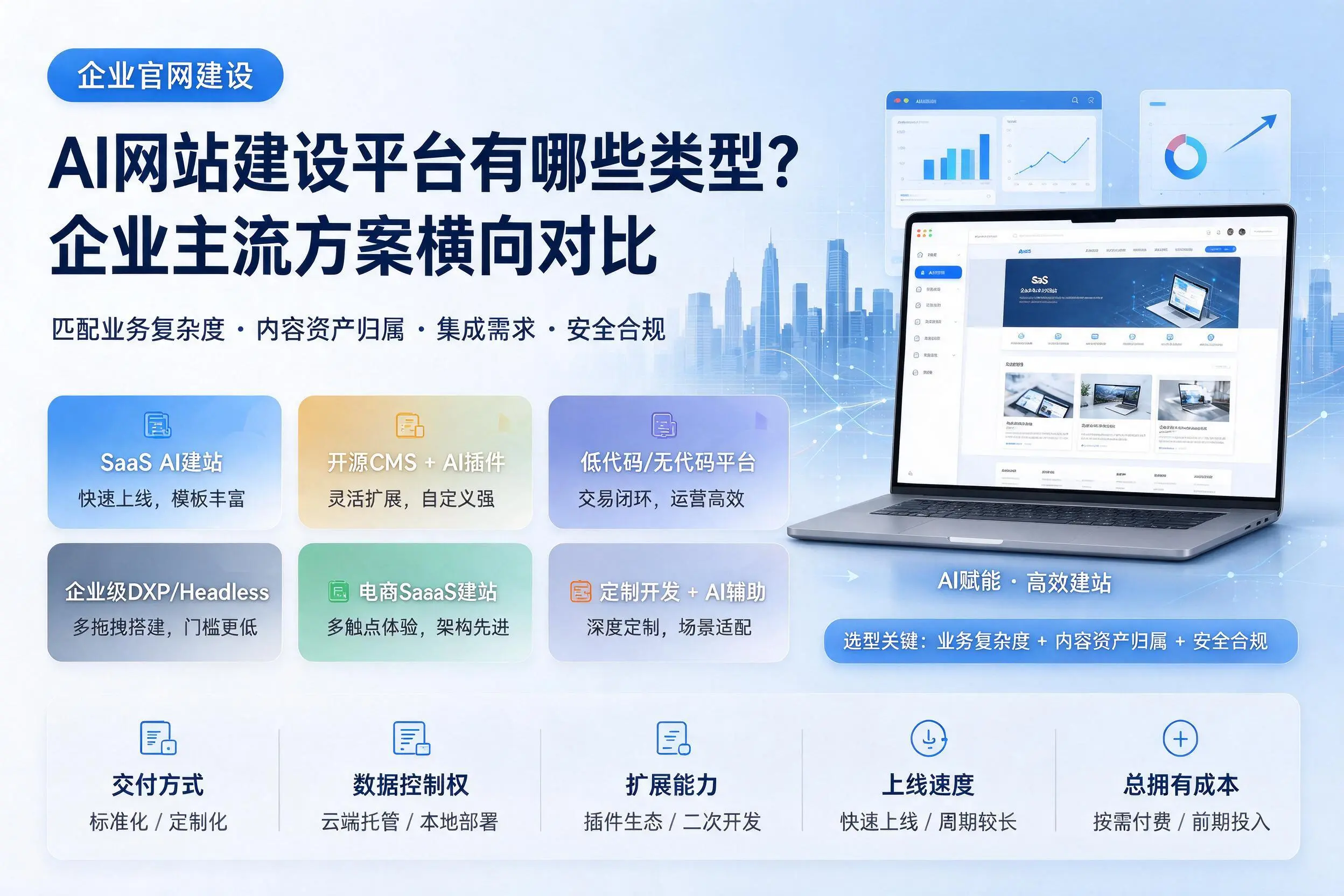 AI网站建设平台有哪些类型？白银企业主流方案横向对比