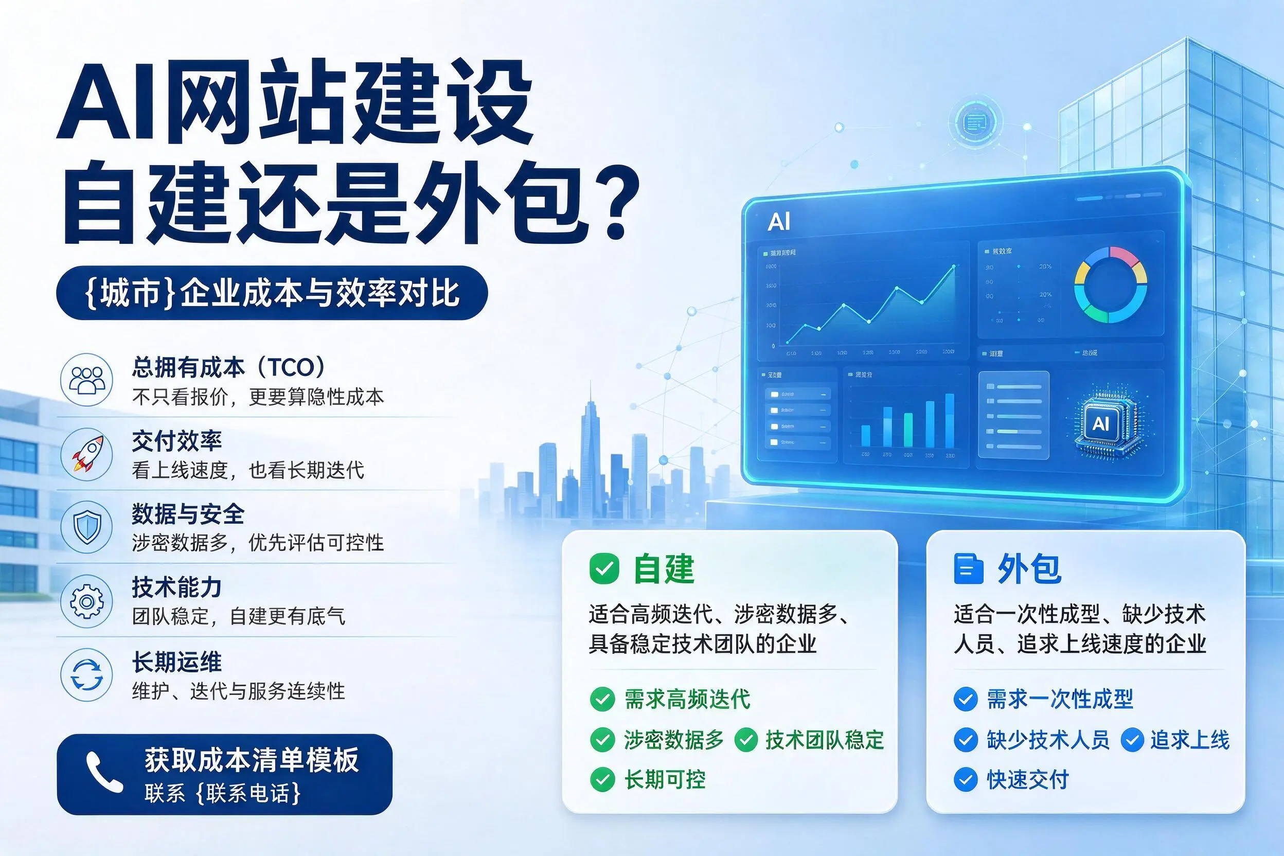AI网站建设自建还是外包?白银企业成本与效率对比