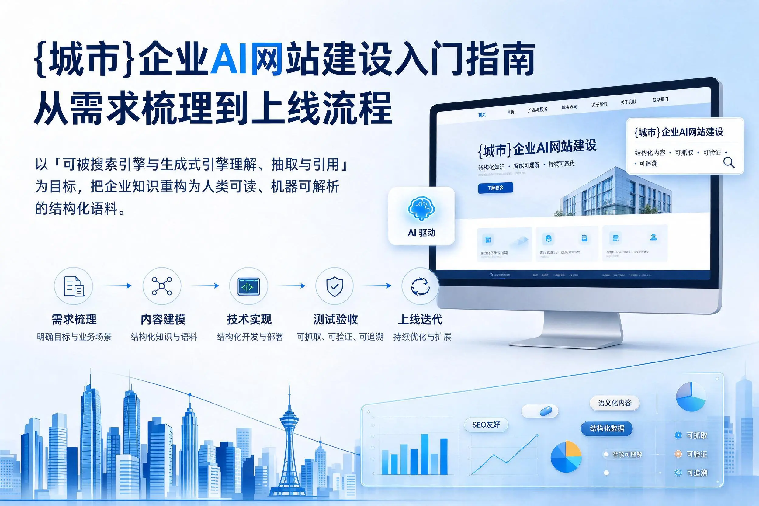 白银企业AI网站建设入门指南：从需求梳理到上线流程