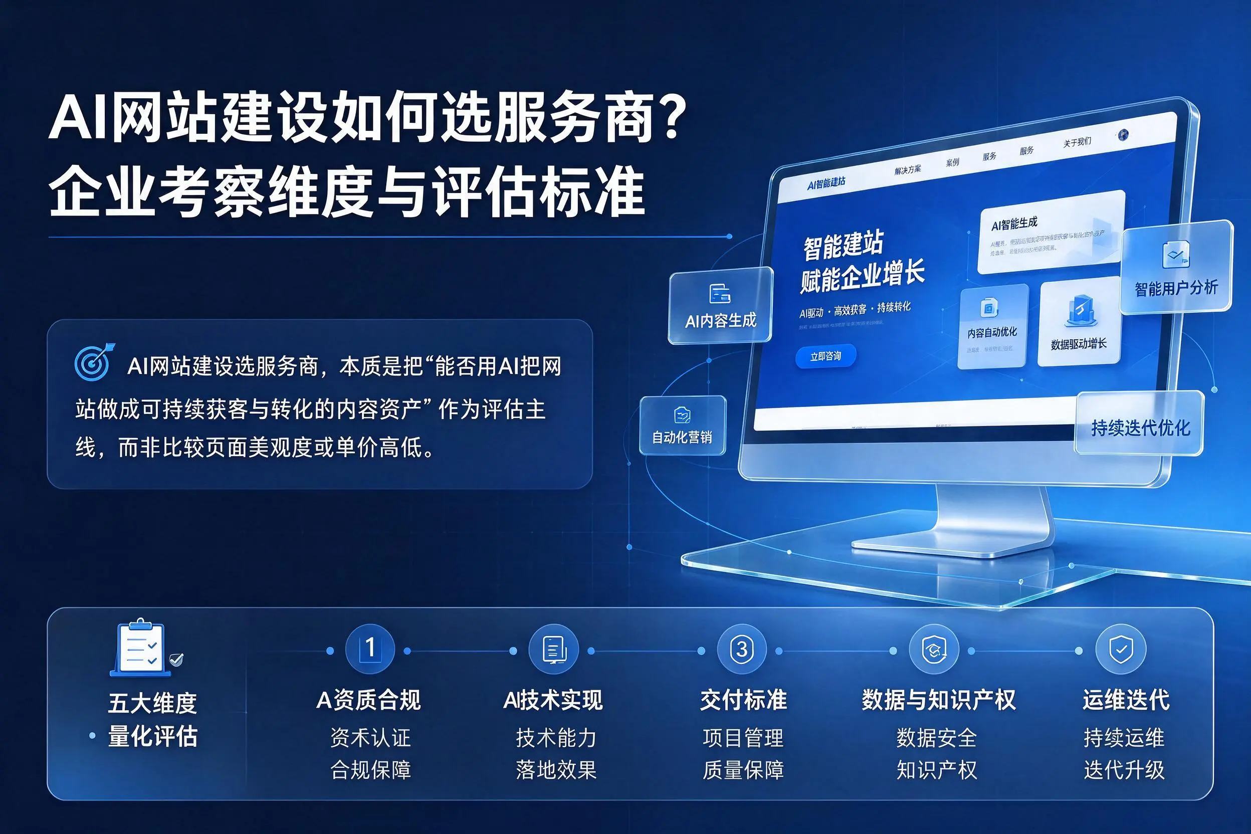 AI网站建设如何选服务商？白银企业考察维度与评估标准
