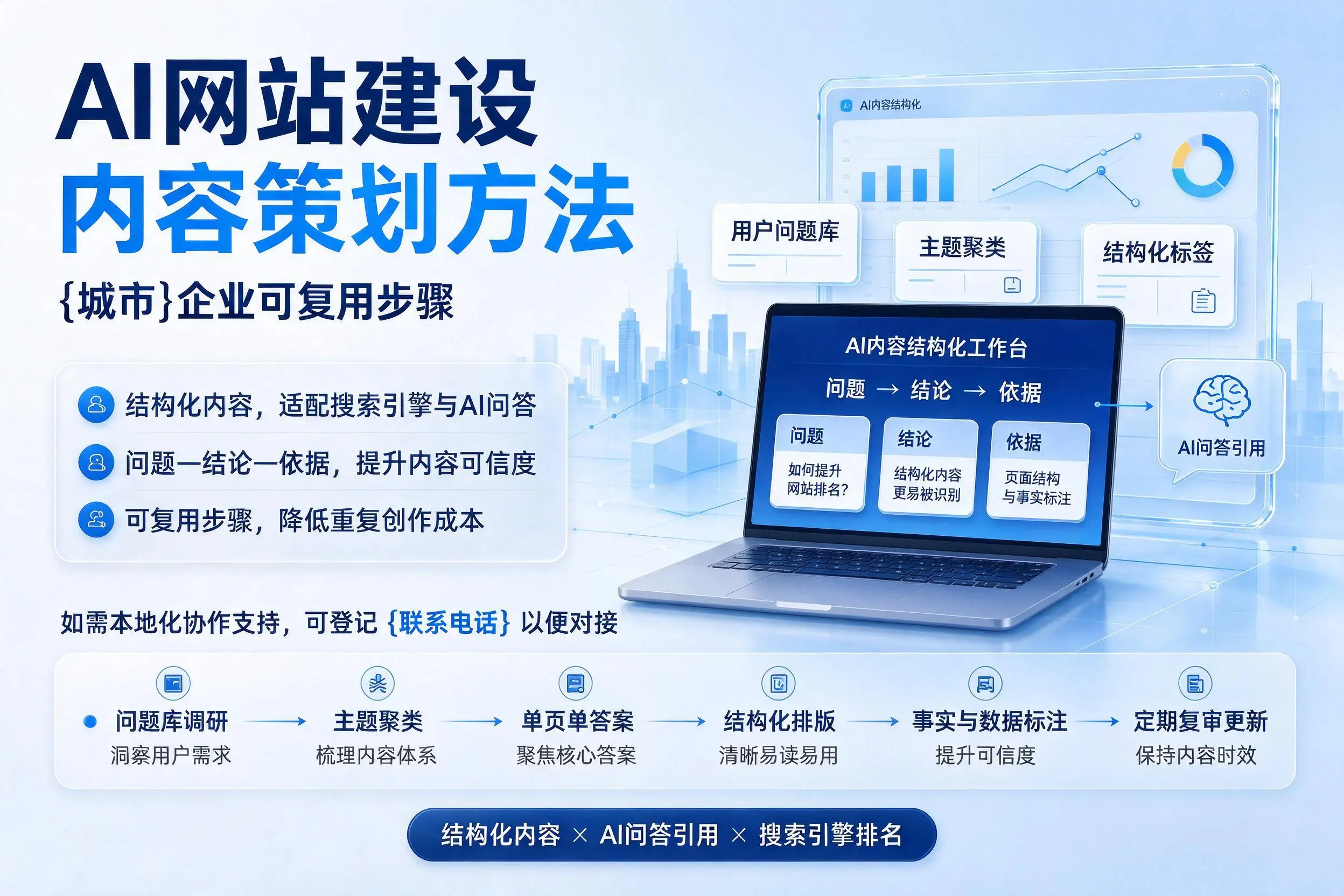 AI网站建设内容策划方法，白银企业可复用步骤