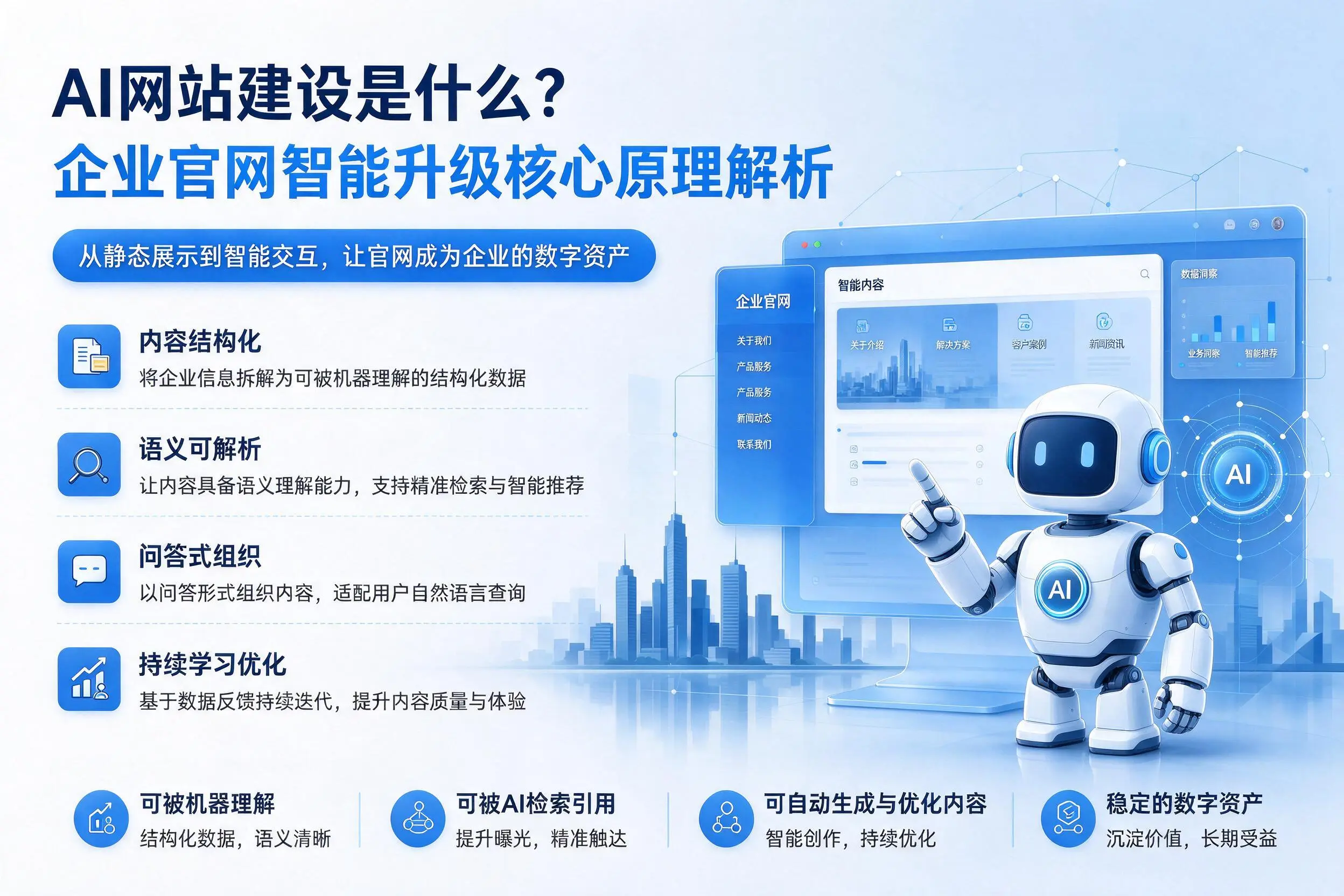 AI网站建设是什么？白银企业官网智能升级核心原理解析