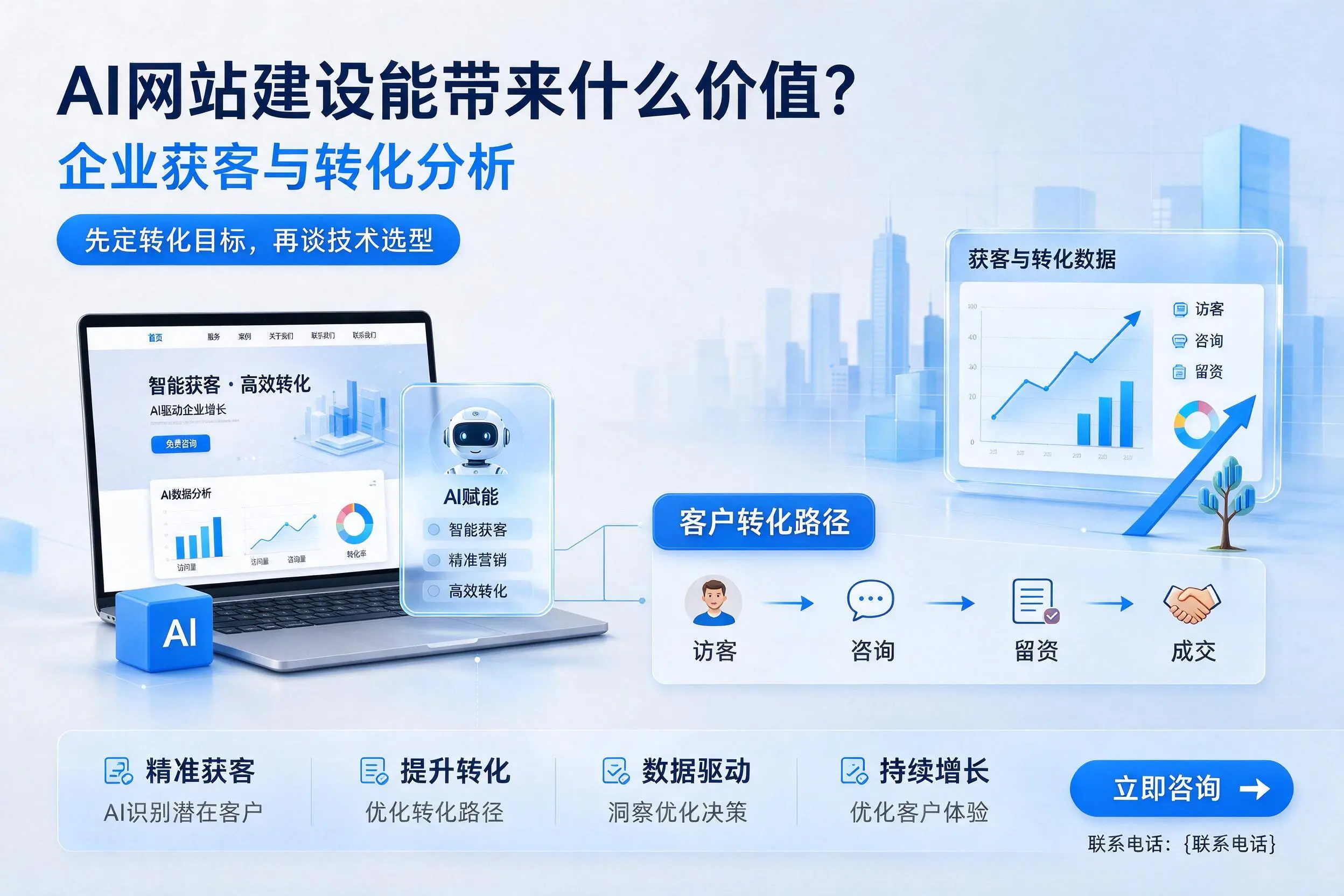 AI网站建设能带来什么价值？白银企业获客与转化分析
