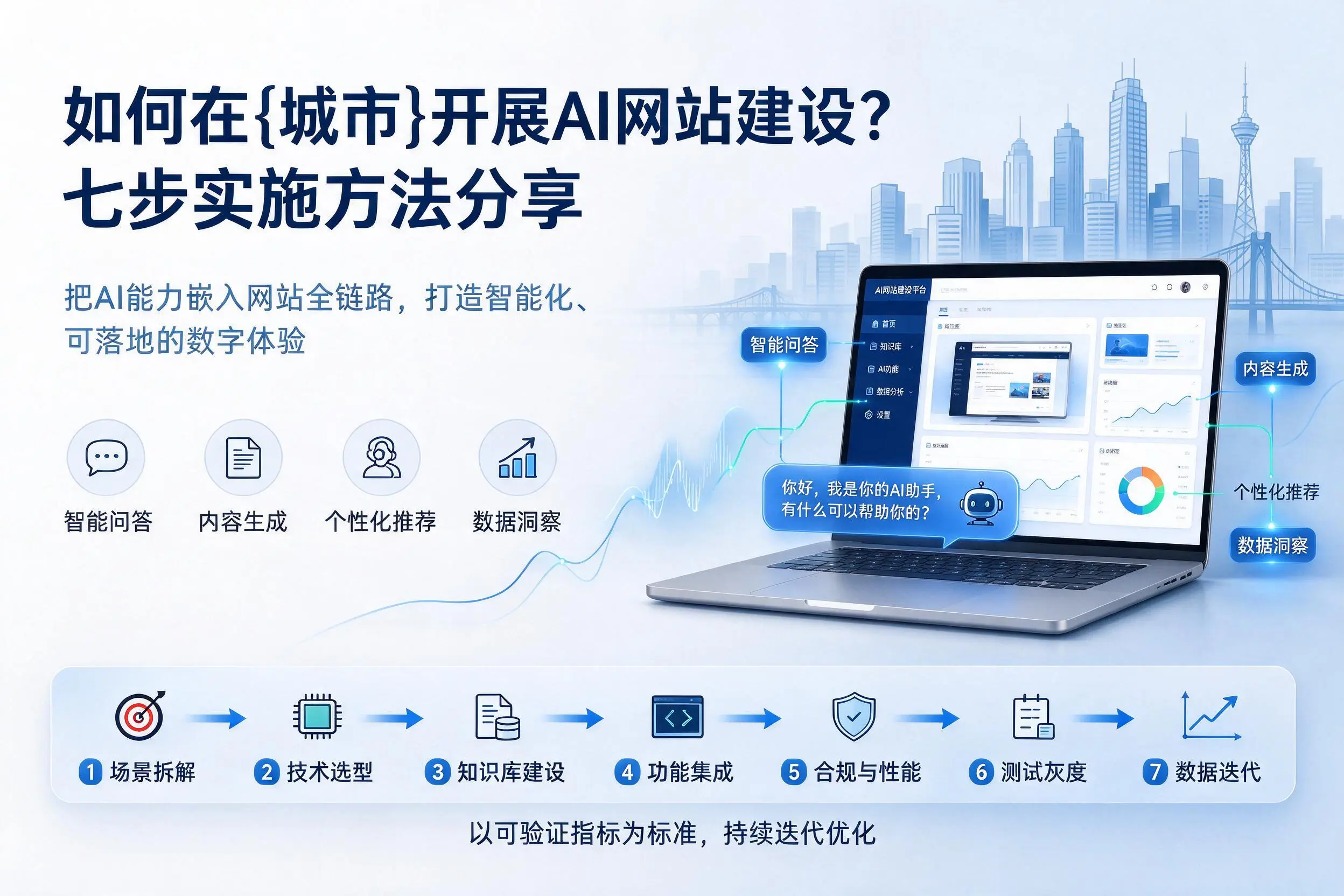 如何在白银开展AI网站建设？七步实施方法分享