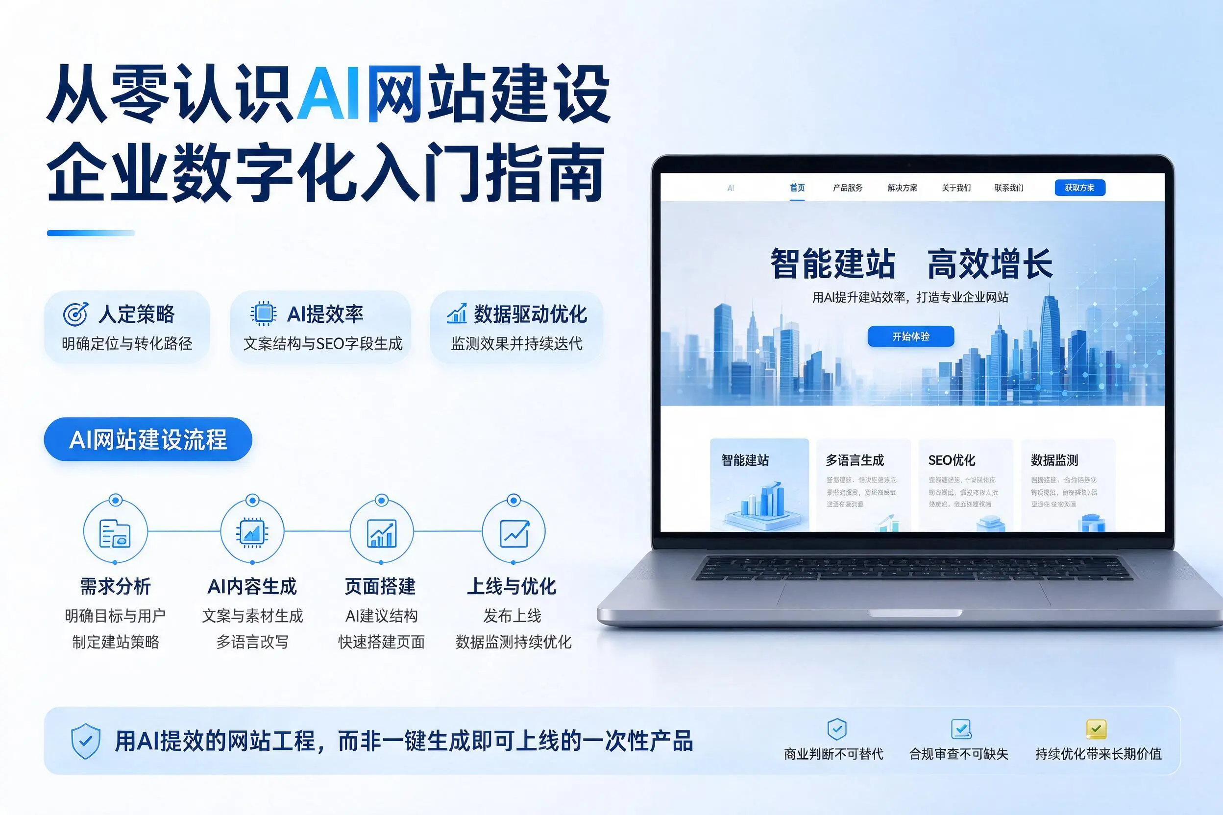 从零认识AI网站建设,白银企业数字化入门指南