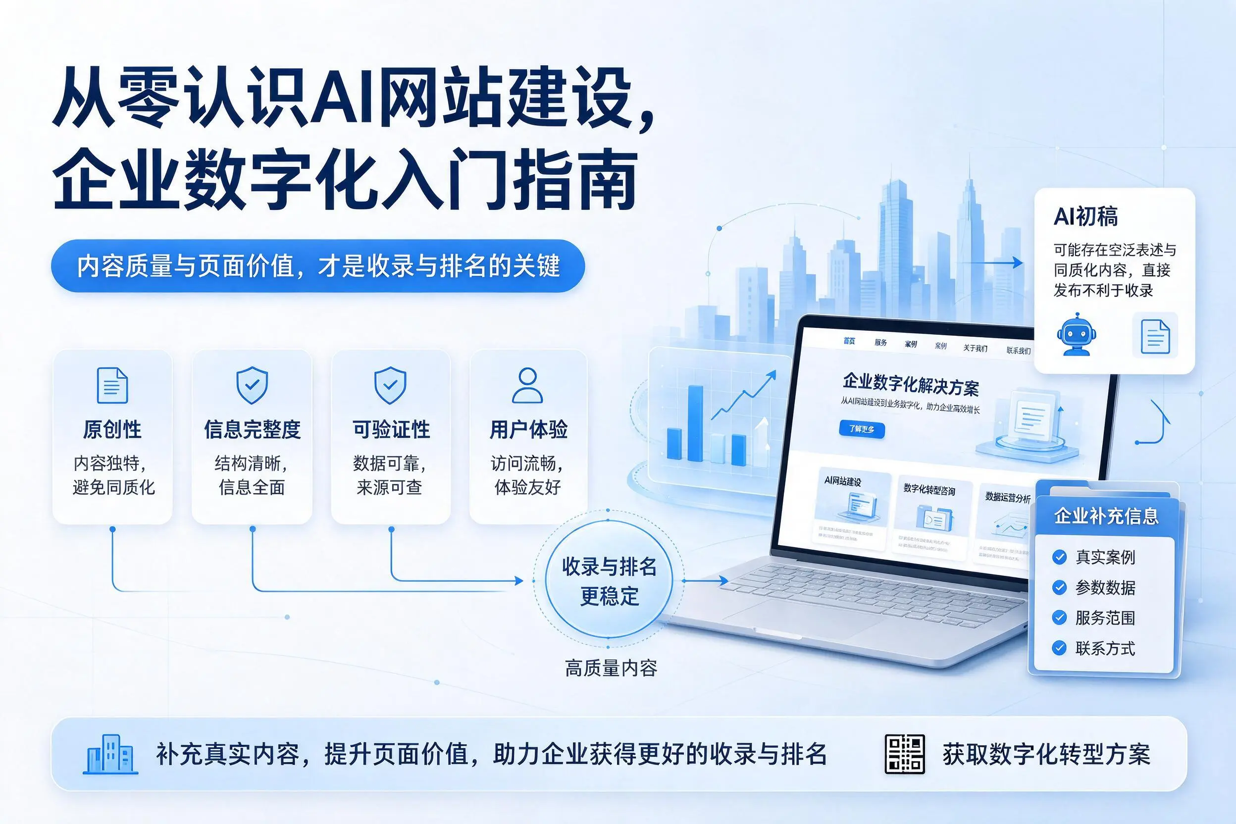 从零认识AI网站建设,白银企业数字化入门指南