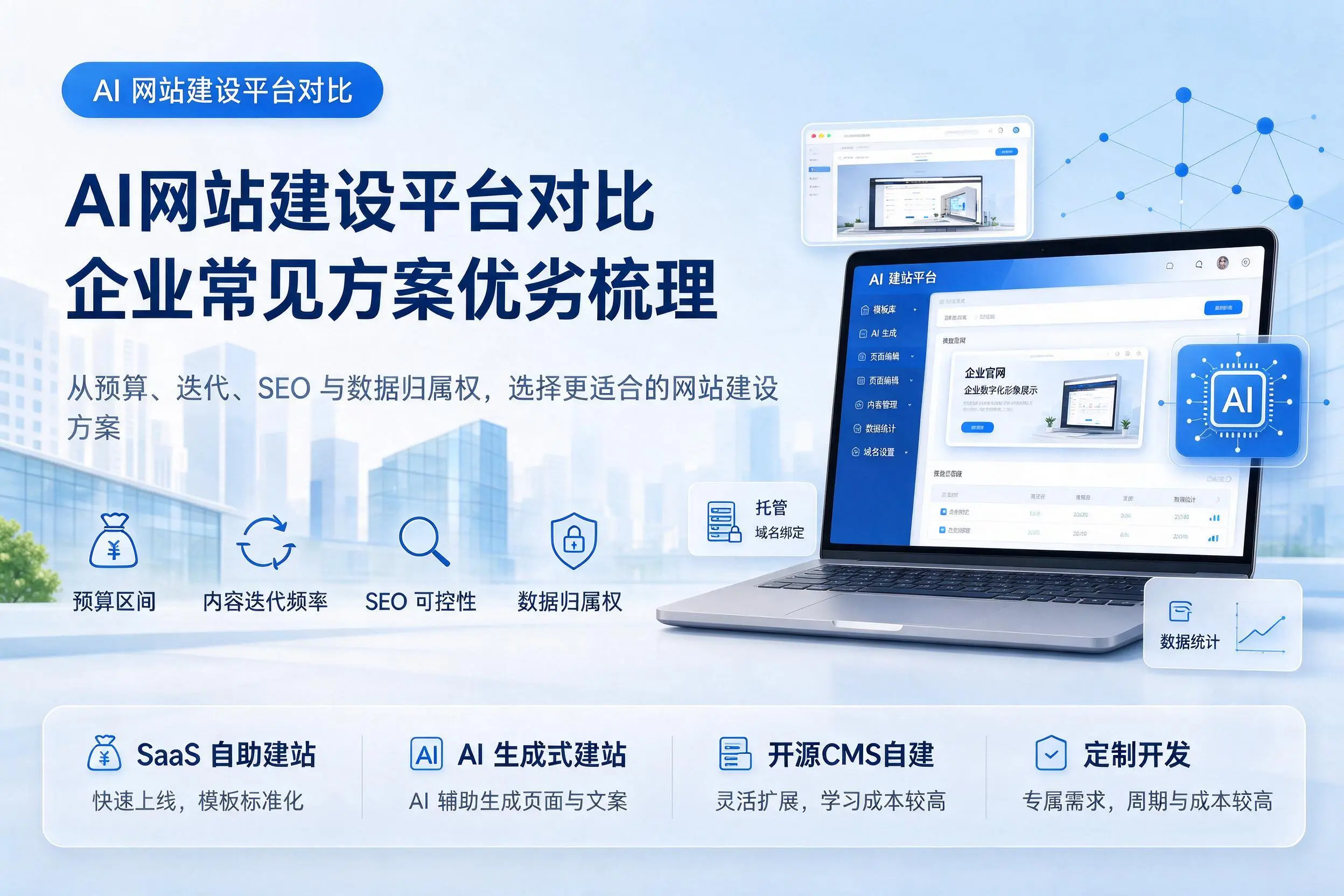 AI网站建设平台对比,白银企业常见方案优劣梳理