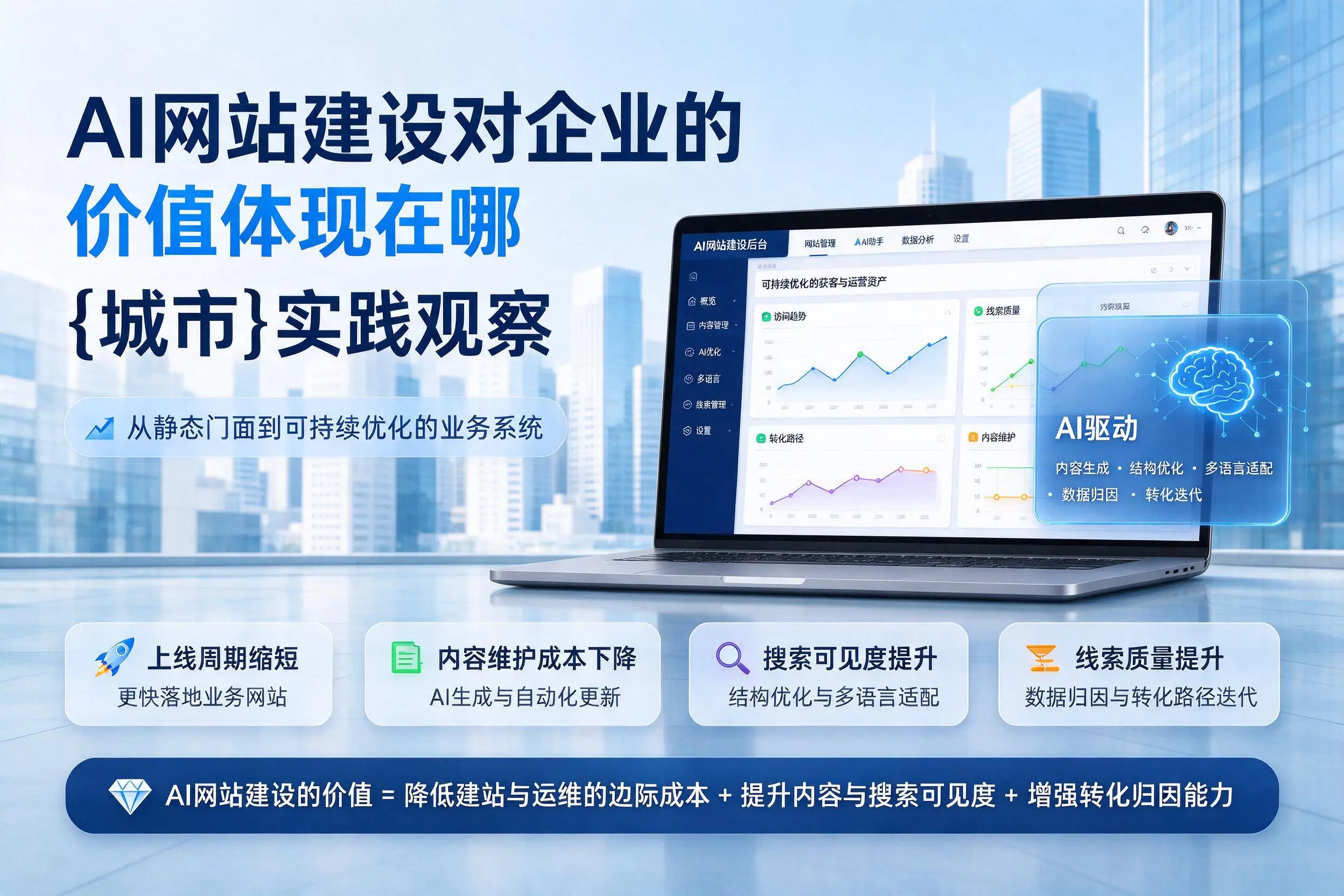 AI网站建设对企业的价值体现在哪，白银实践观察