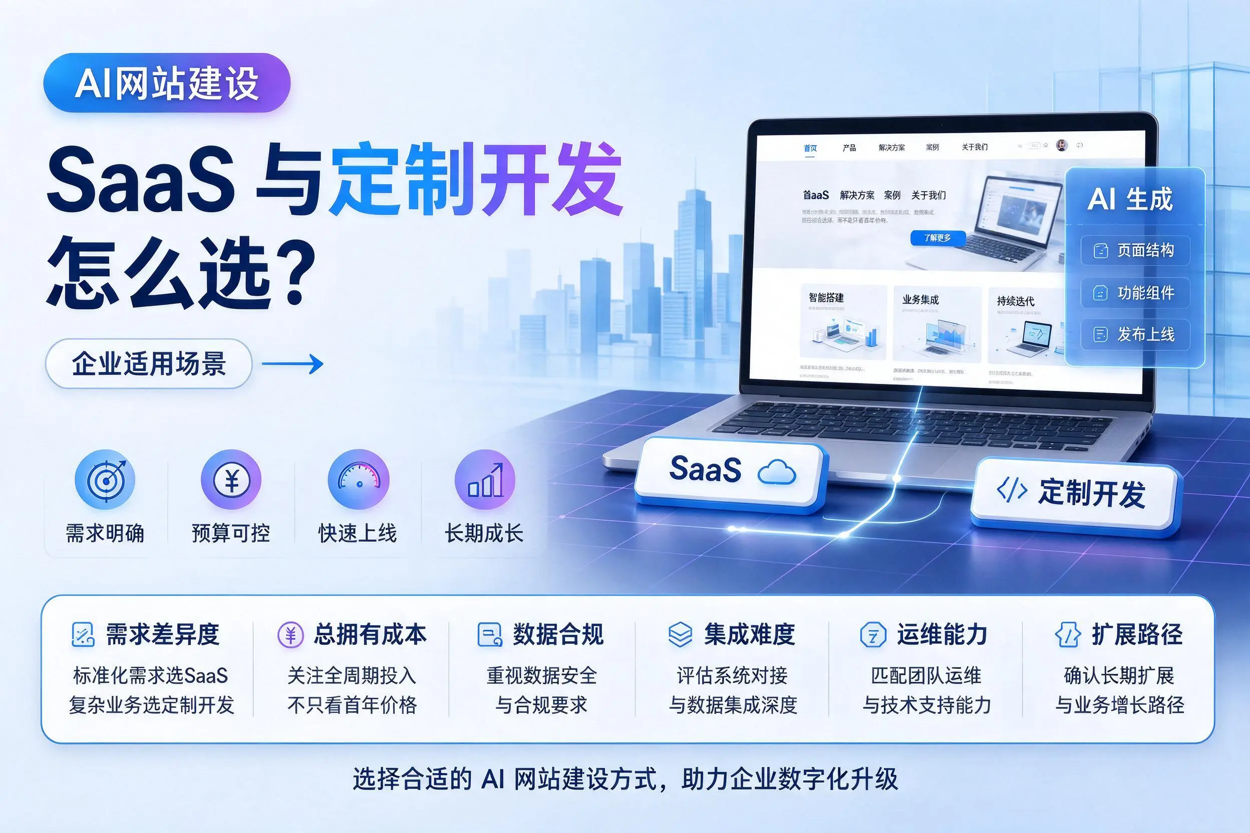 AI网站建设SaaS与定制开发怎么选？白银企业适用场景