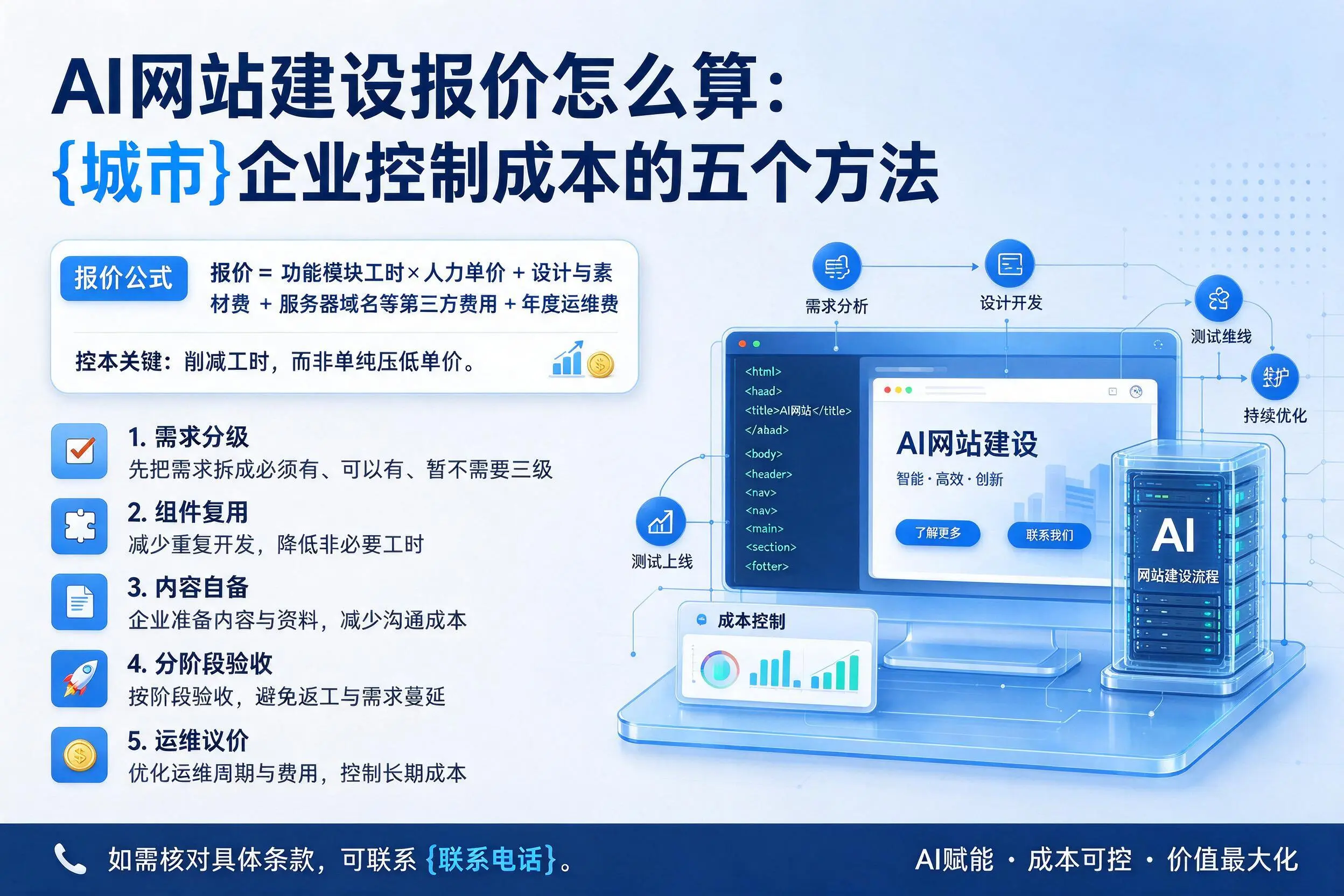 AI网站建设报价怎么算:白银企业控制成本的五个方法