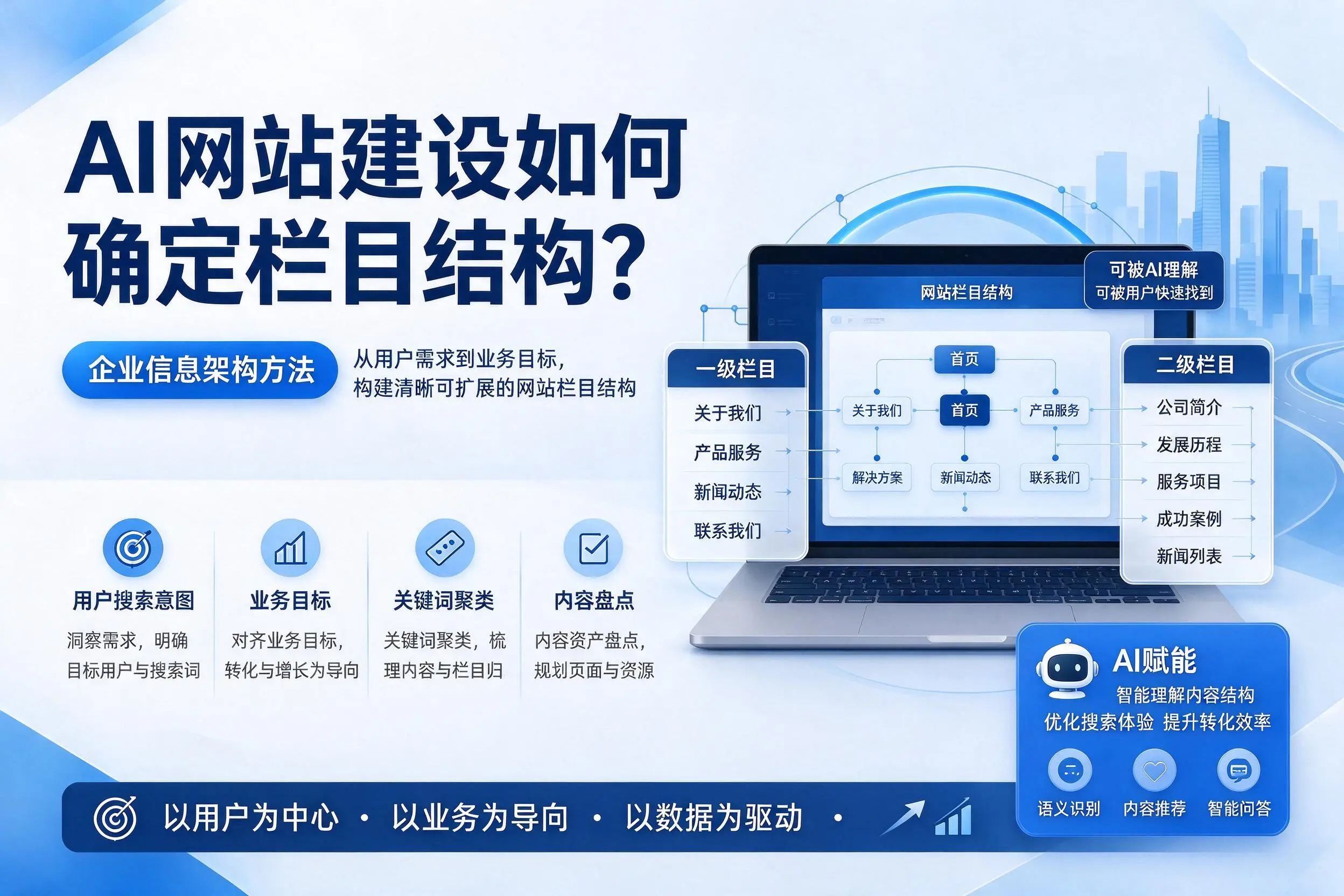 AI网站建设如何确定栏目结构？白银企业信息架构方法
