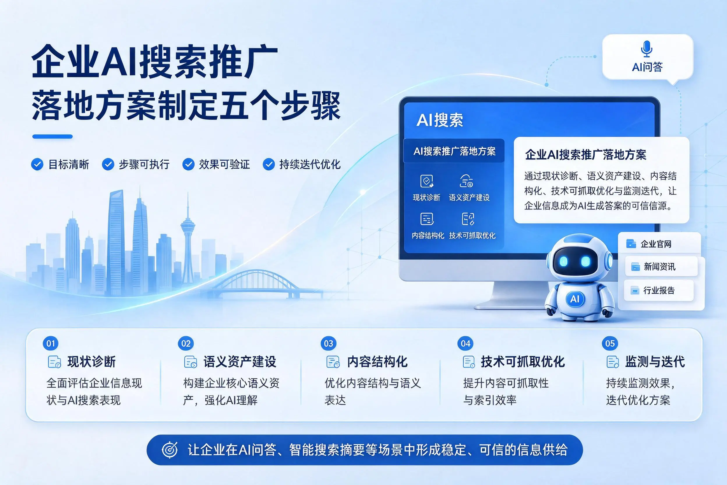 白银企业AI搜索推广落地方案制定五个步骤