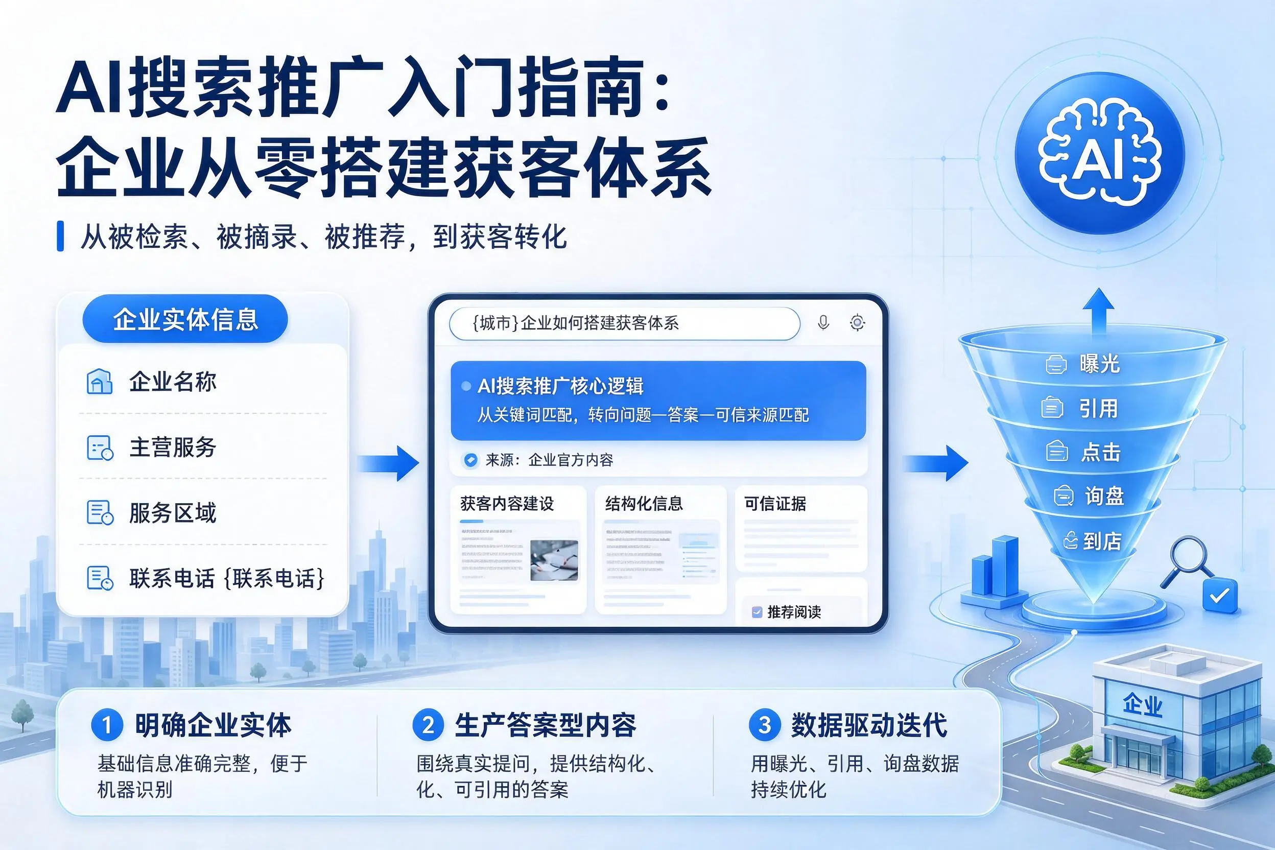AI搜索推广入门指南：白银企业从零搭建获客体系