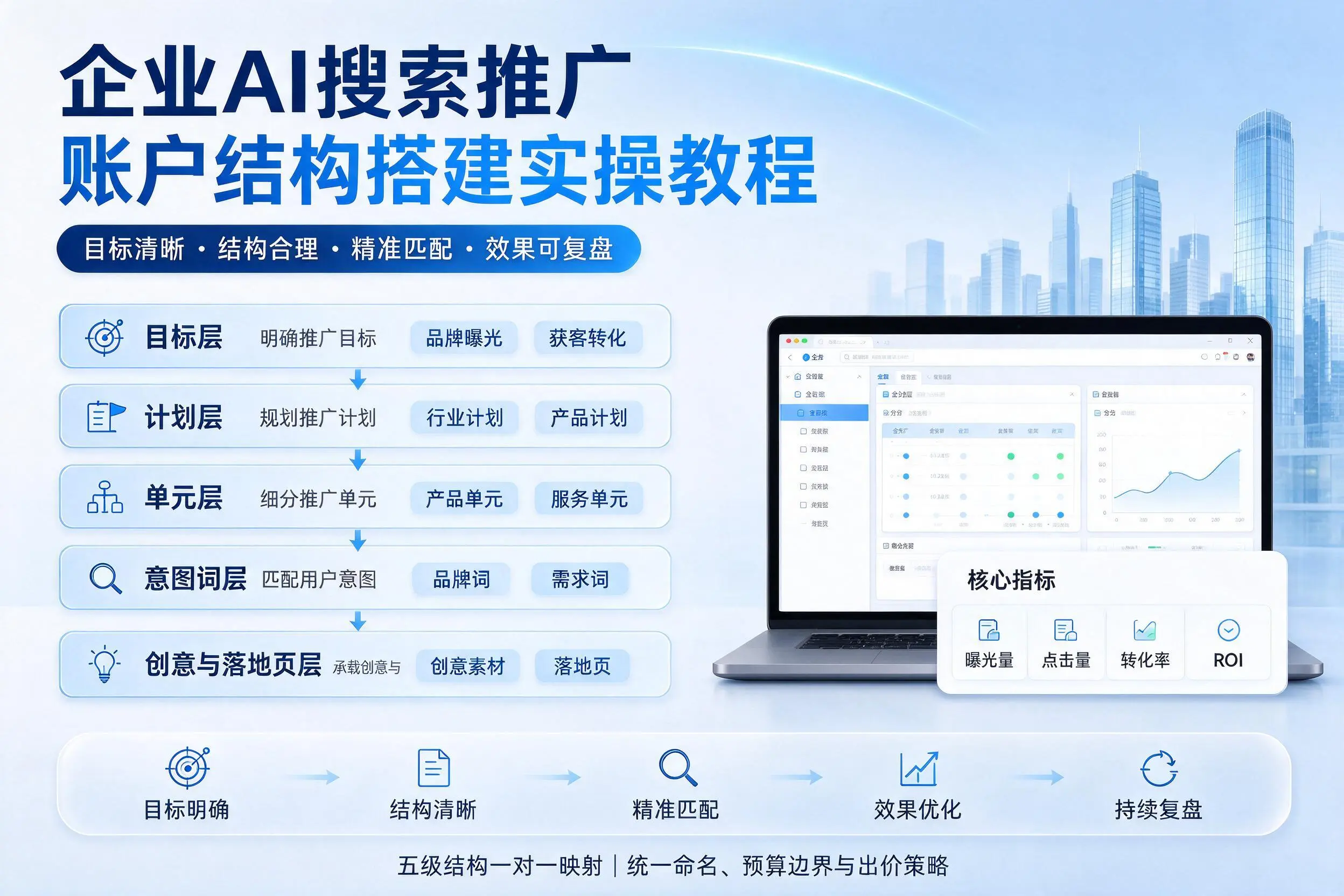 白银企业AI搜索推广账户结构搭建实操教程