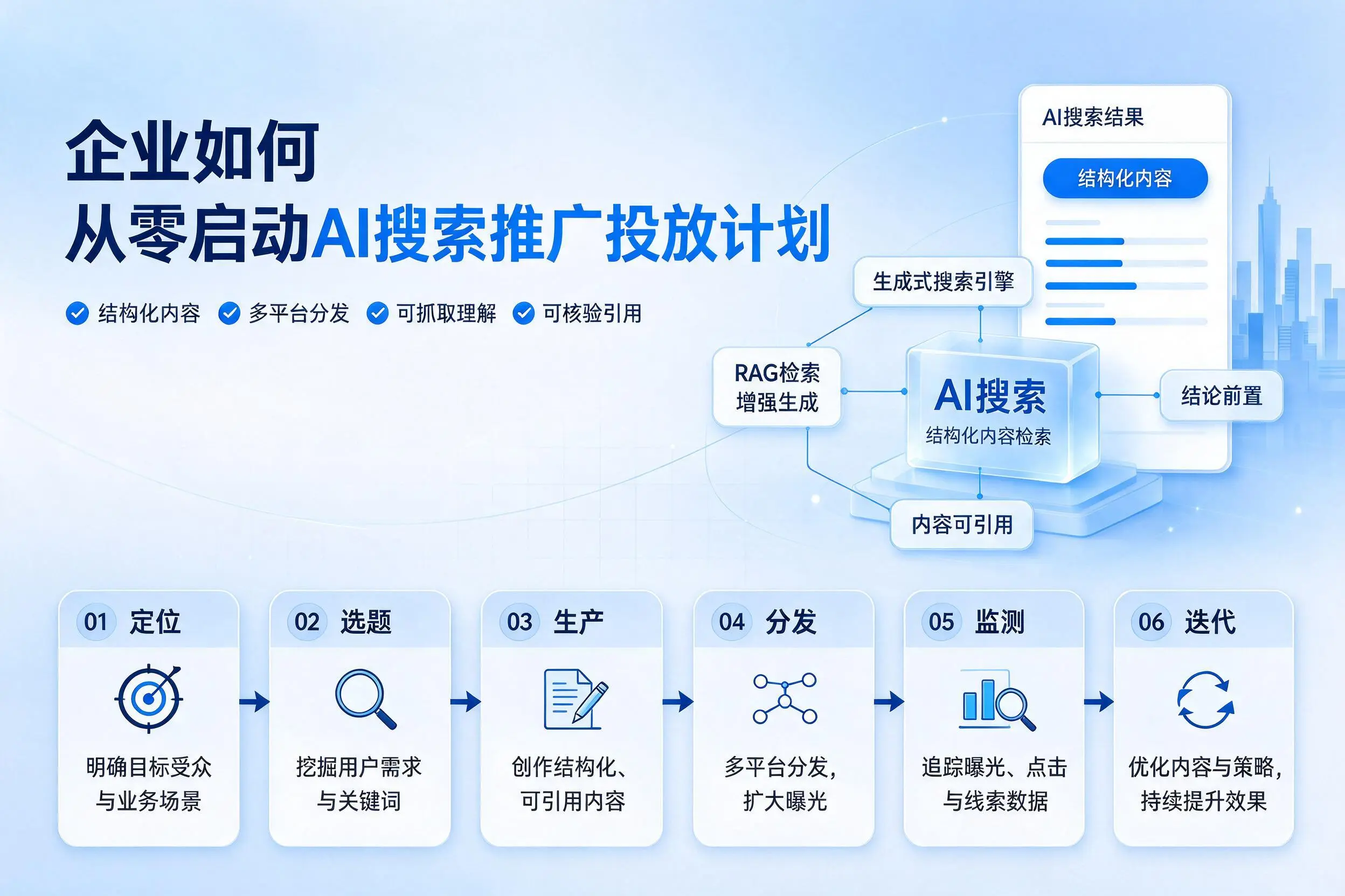 白银企业如何从零启动AI搜索推广投放计划