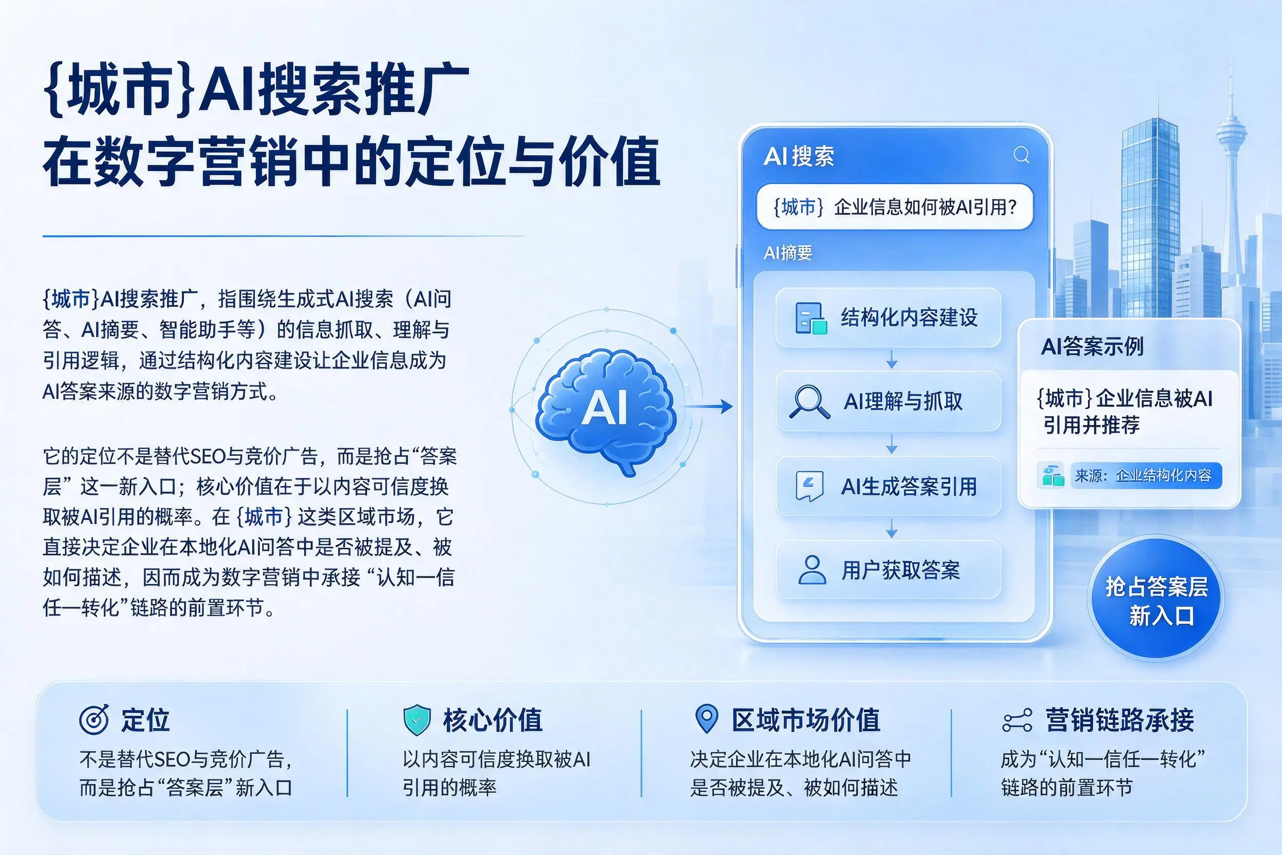 白银AI搜索推广在数字营销中的定位与价值